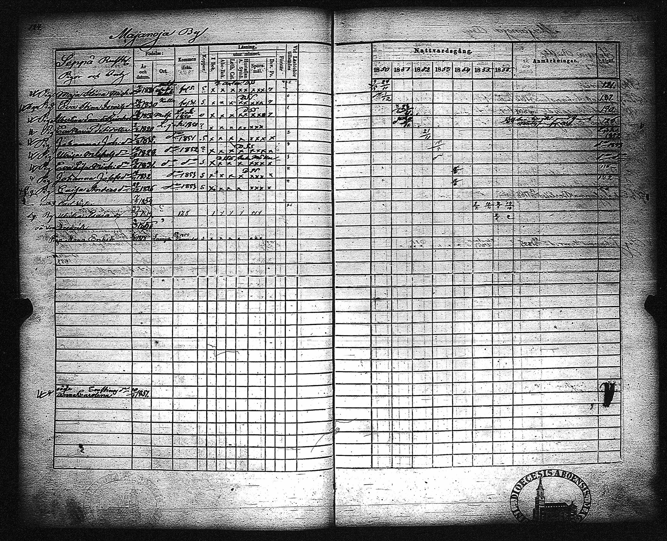 [ ../kirjat/Kirkonkirjat/metsamaa/rippikirja_1843-1855_jk435-436/kuvat/130.jpg ]