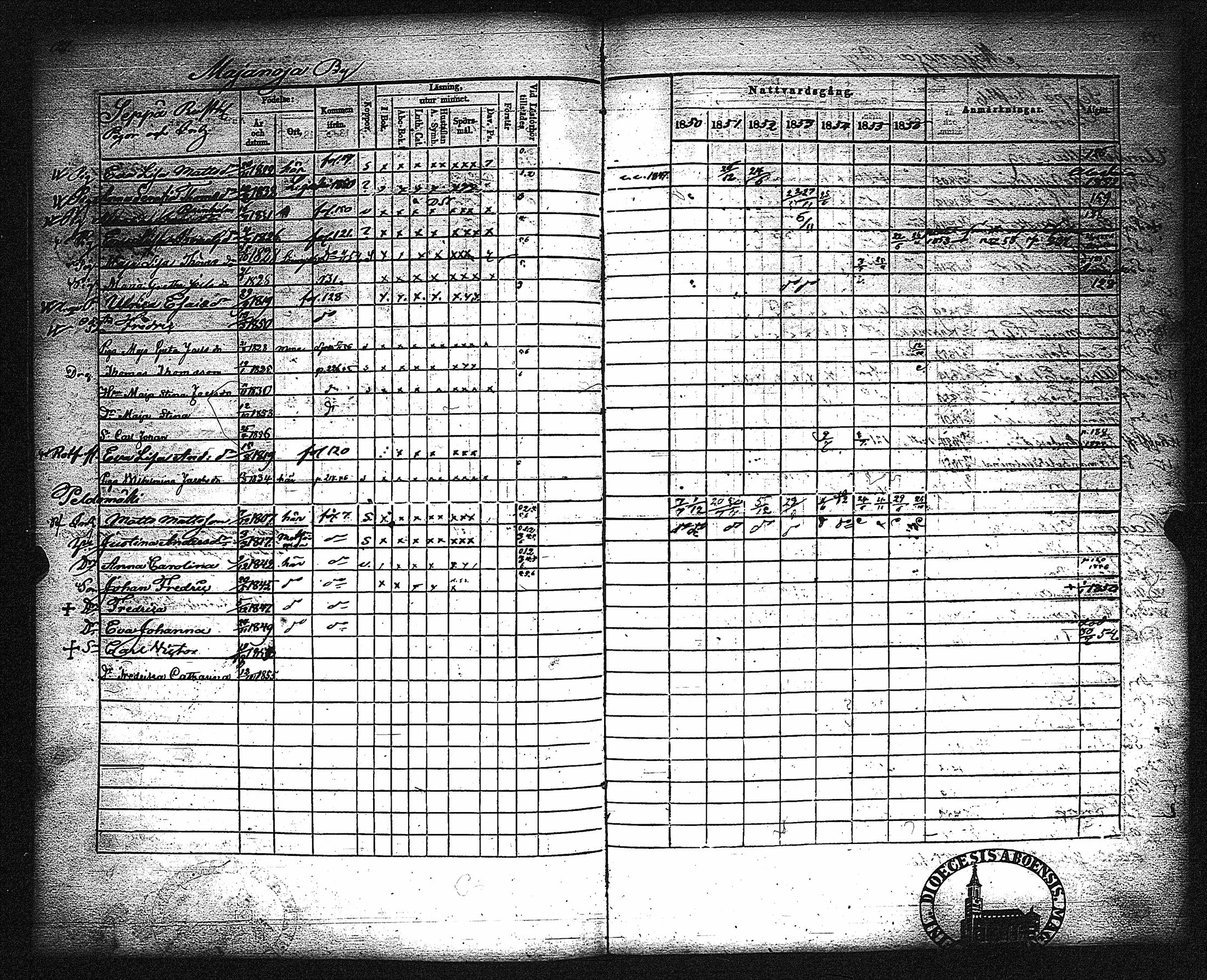 [ ../kirjat/Kirkonkirjat/metsamaa/rippikirja_1843-1855_jk435-436/kuvat/133.jpg ]