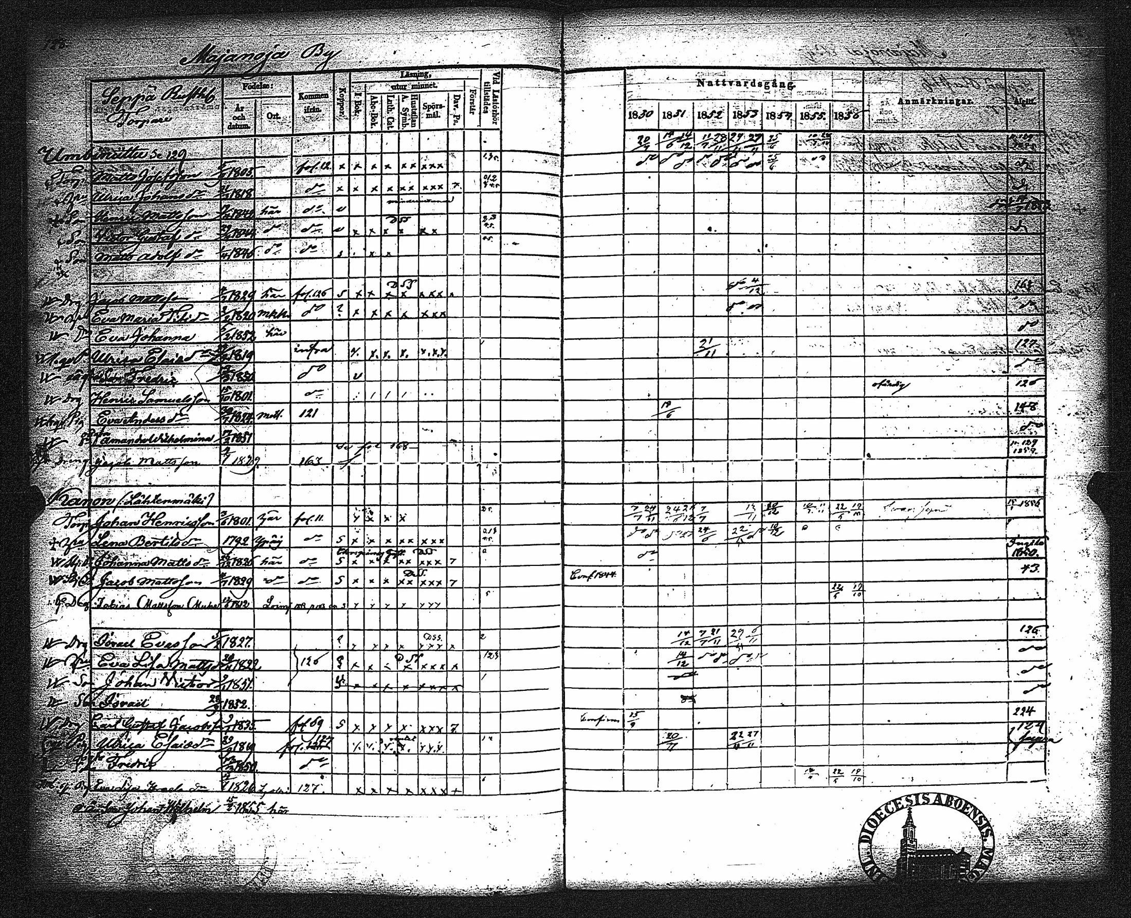 [ ../kirjat/Kirkonkirjat/metsamaa/rippikirja_1843-1855_jk435-436/kuvat/134.jpg ]
