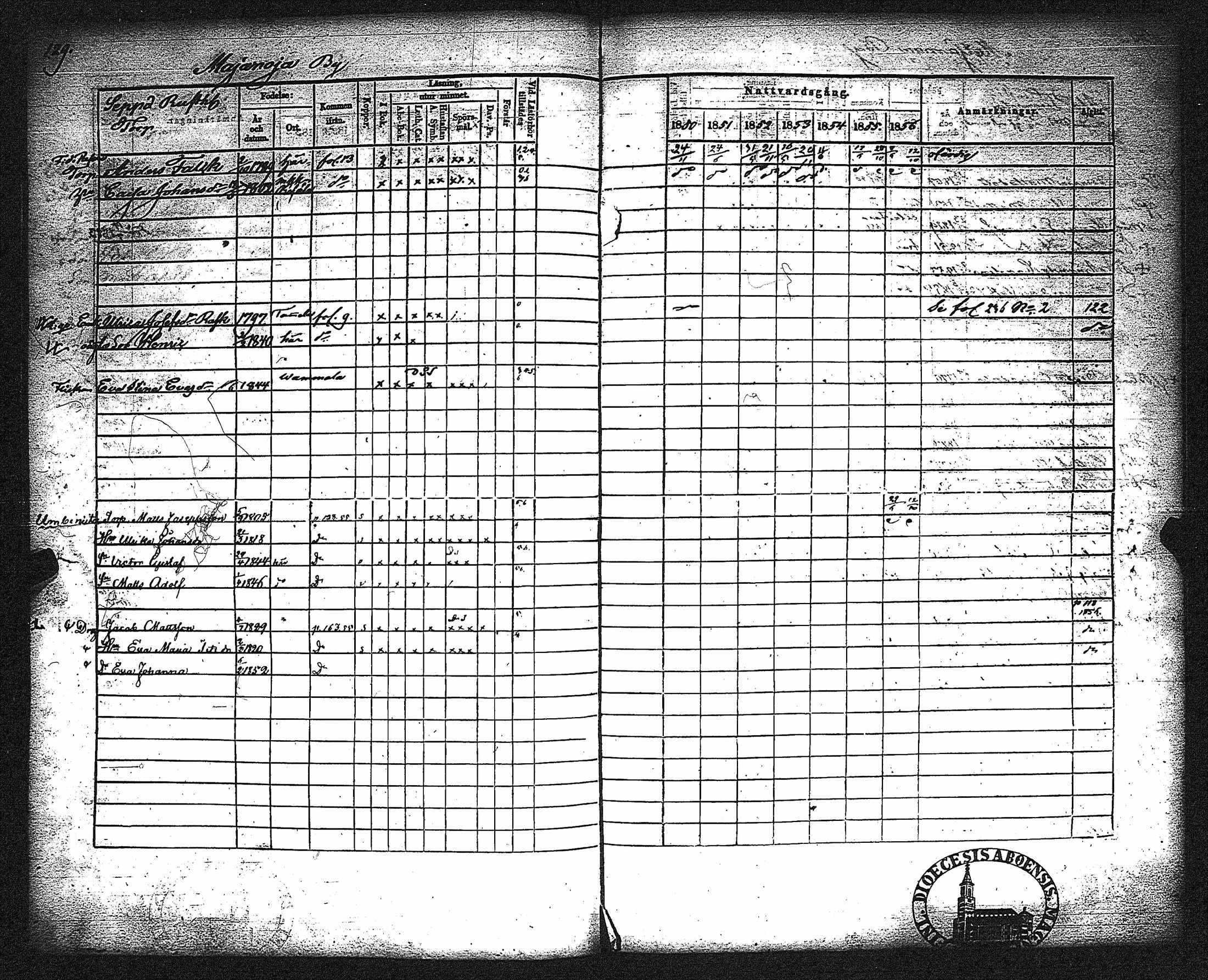 [ ../kirjat/Kirkonkirjat/metsamaa/rippikirja_1843-1855_jk435-436/kuvat/135.jpg ]