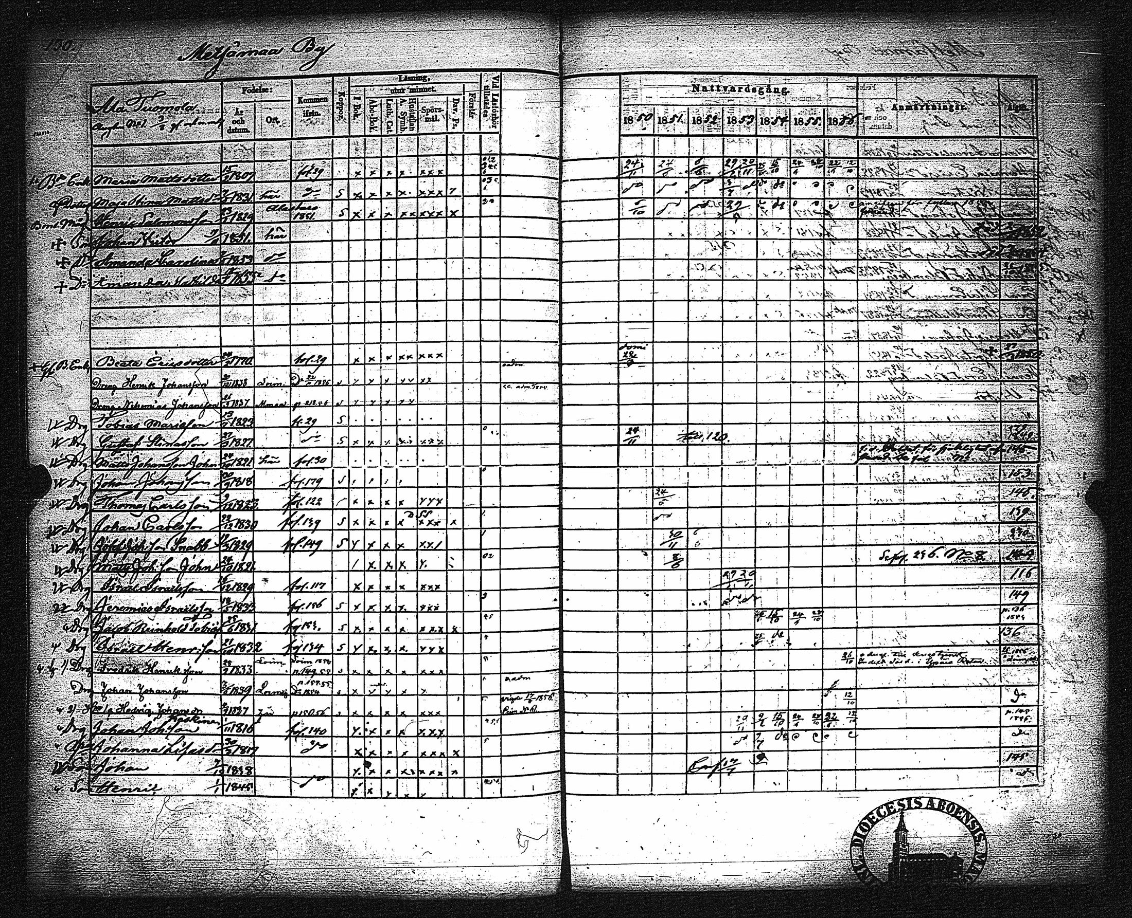 [ ../kirjat/Kirkonkirjat/metsamaa/rippikirja_1843-1855_jk435-436/kuvat/136.jpg ]