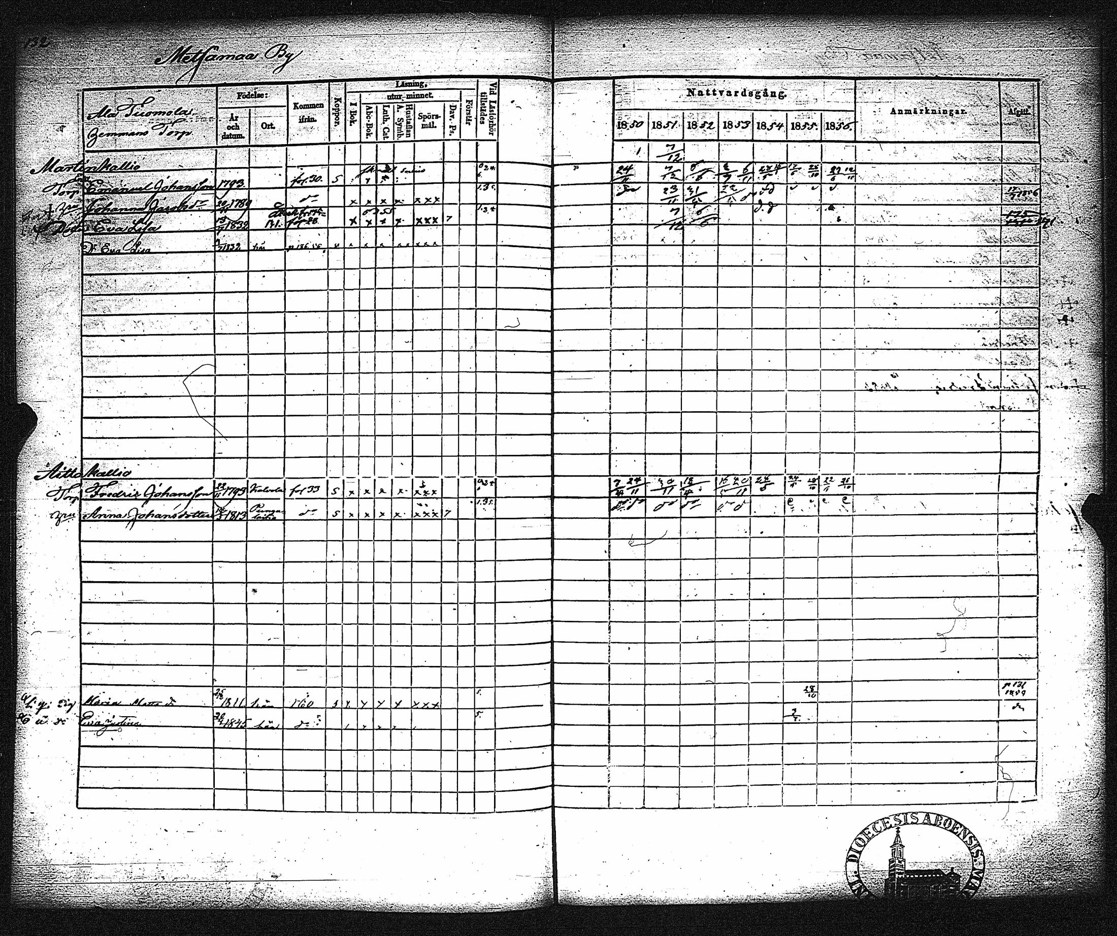 [ ../kirjat/Kirkonkirjat/metsamaa/rippikirja_1843-1855_jk435-436/kuvat/138.jpg ]