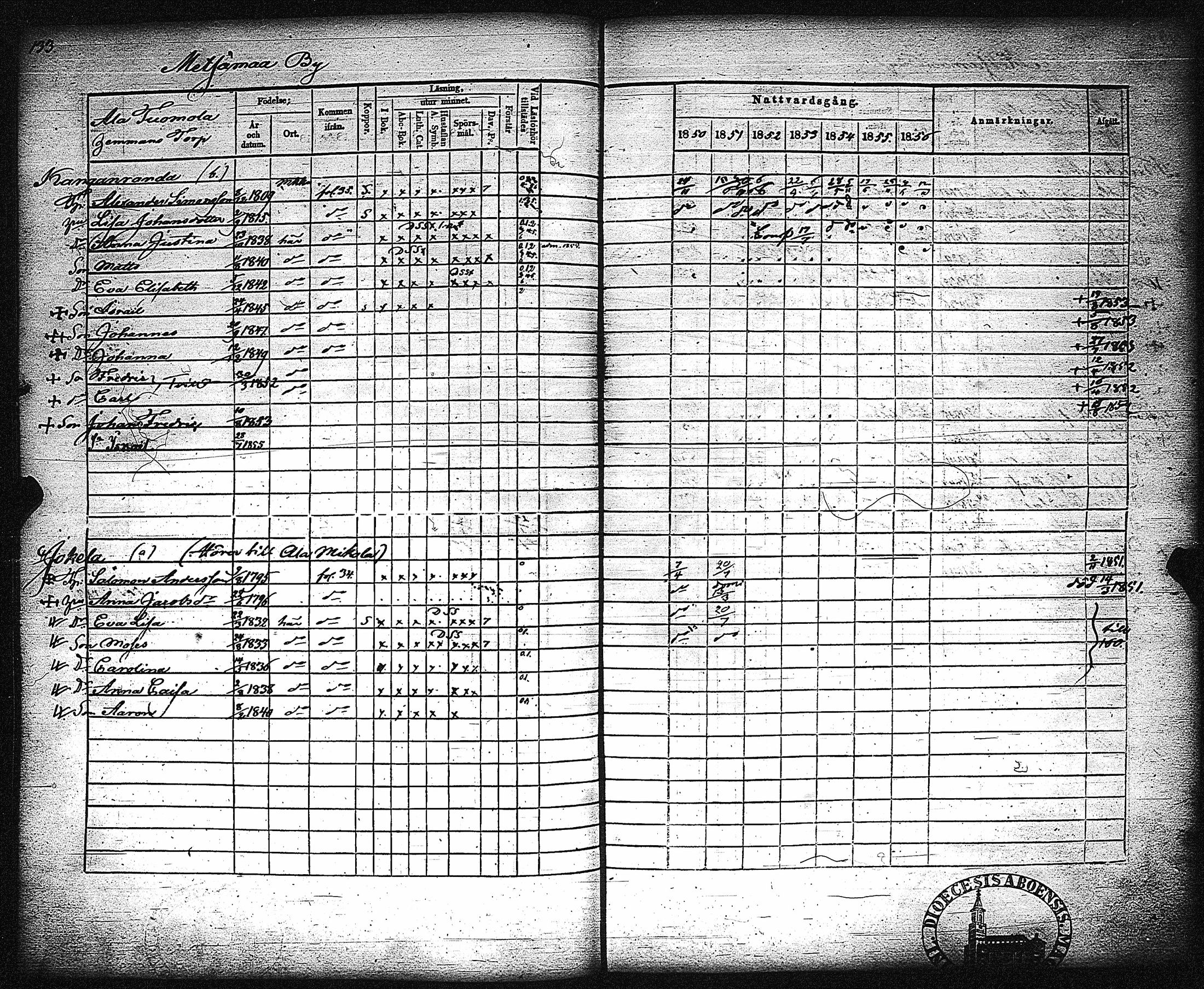[ ../kirjat/Kirkonkirjat/metsamaa/rippikirja_1843-1855_jk435-436/kuvat/139.jpg ]