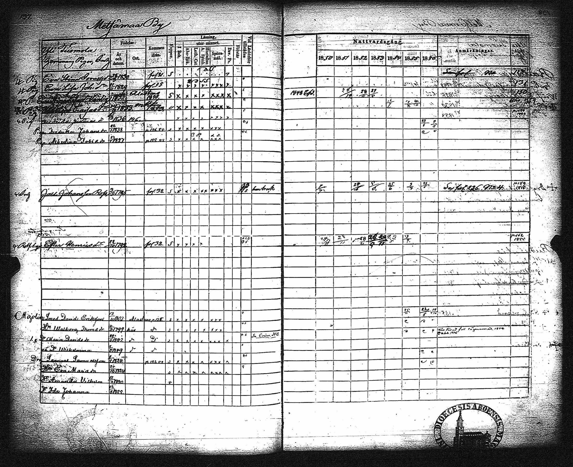 [ ../kirjat/Kirkonkirjat/metsamaa/rippikirja_1843-1855_jk435-436/kuvat/143.jpg ]