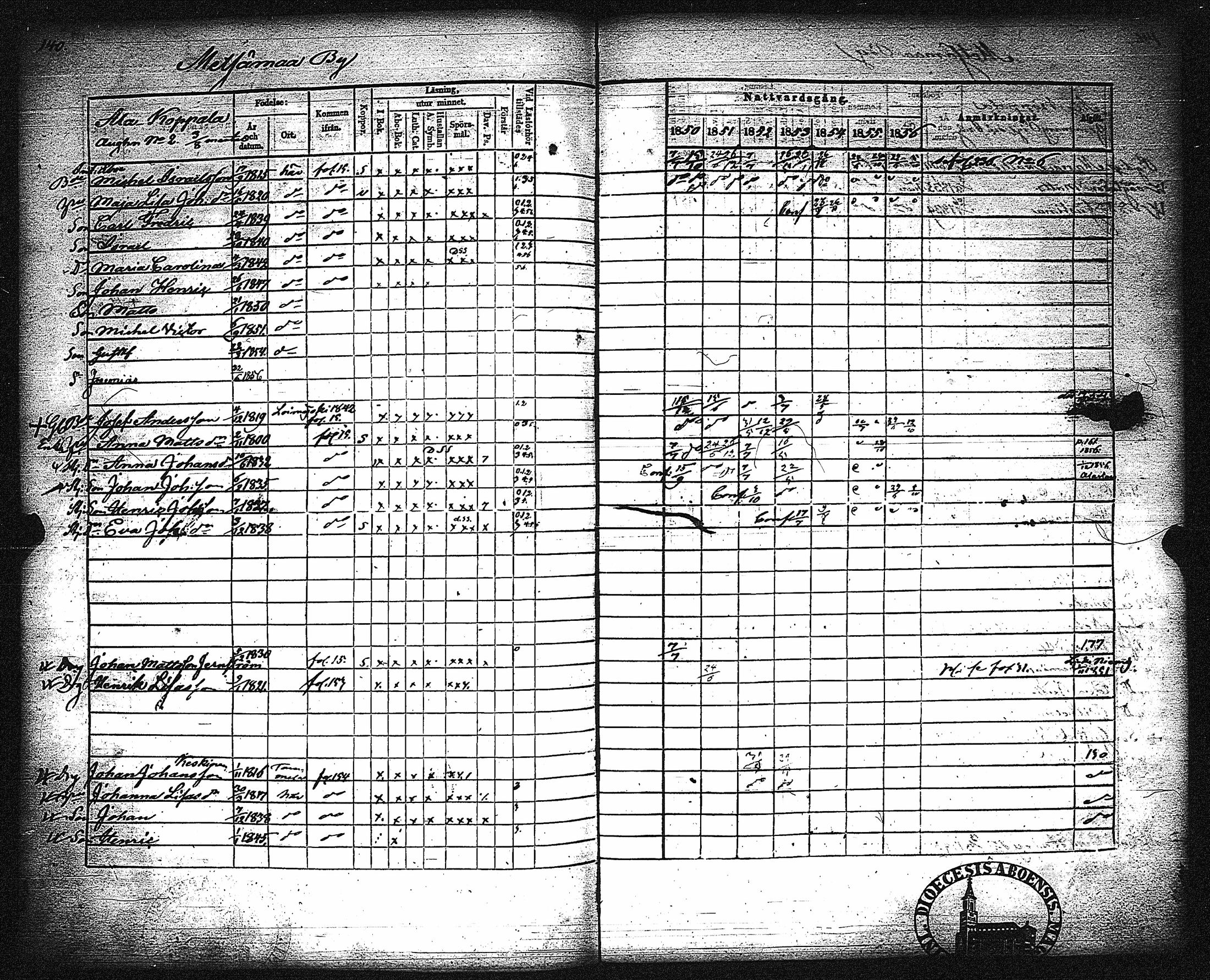 [ ../kirjat/Kirkonkirjat/metsamaa/rippikirja_1843-1855_jk435-436/kuvat/146.jpg ]