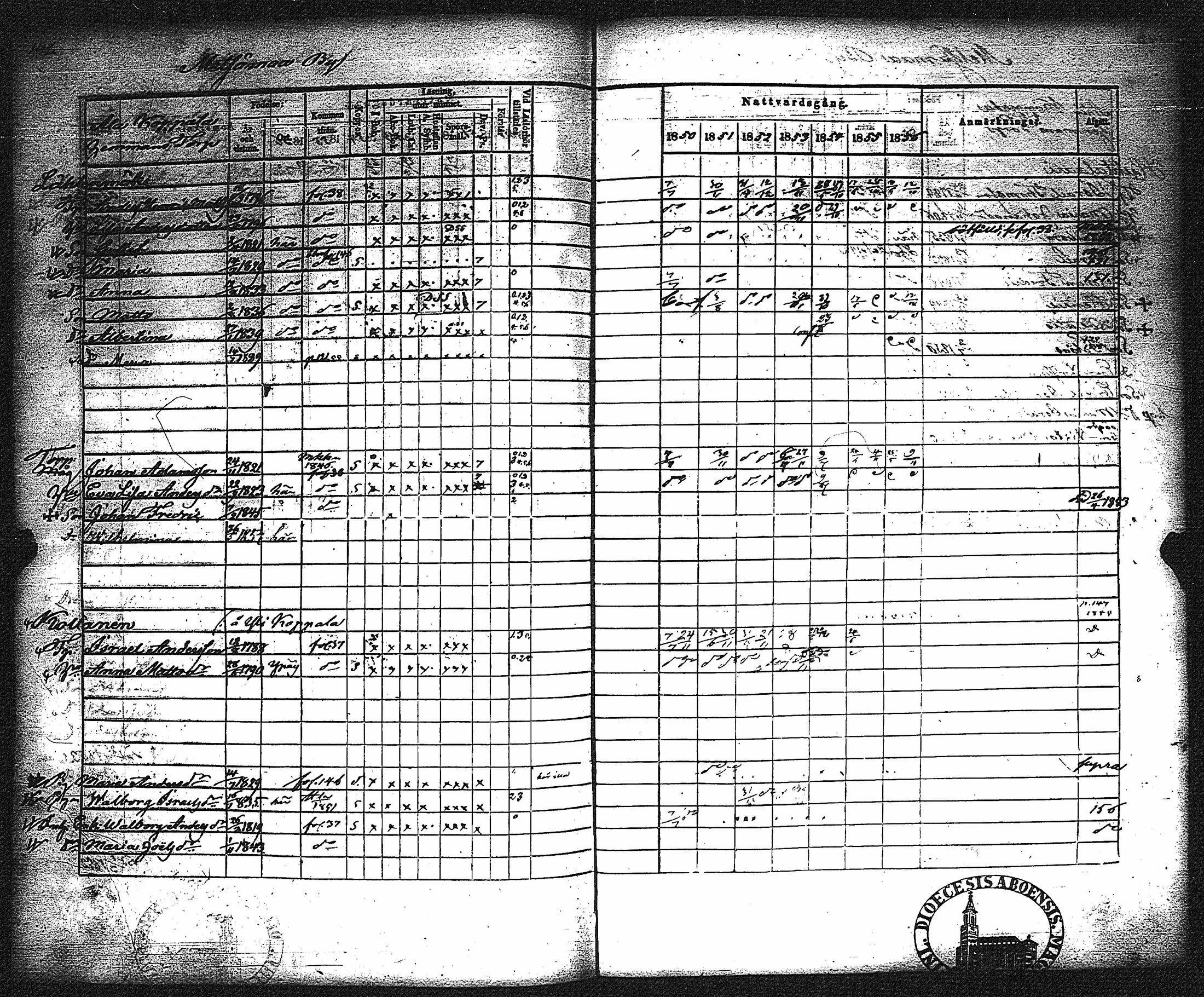 [ ../kirjat/Kirkonkirjat/metsamaa/rippikirja_1843-1855_jk435-436/kuvat/148.jpg ]