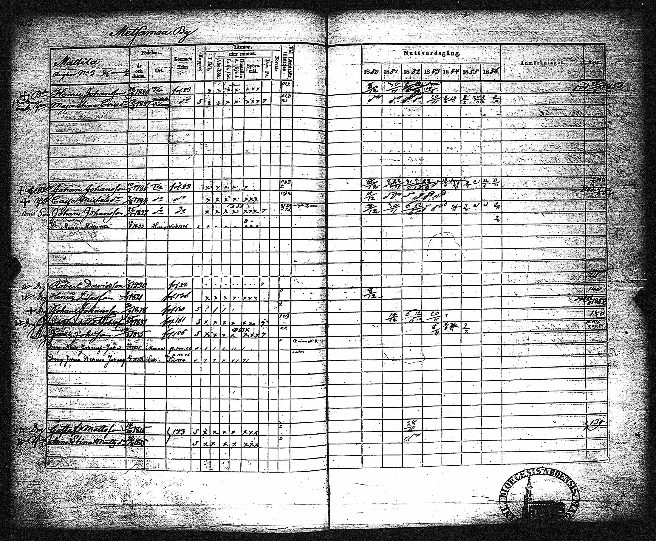 [ ../kirjat/Kirkonkirjat/metsamaa/rippikirja_1843-1855_jk435-436/kuvat/159.jpg ]