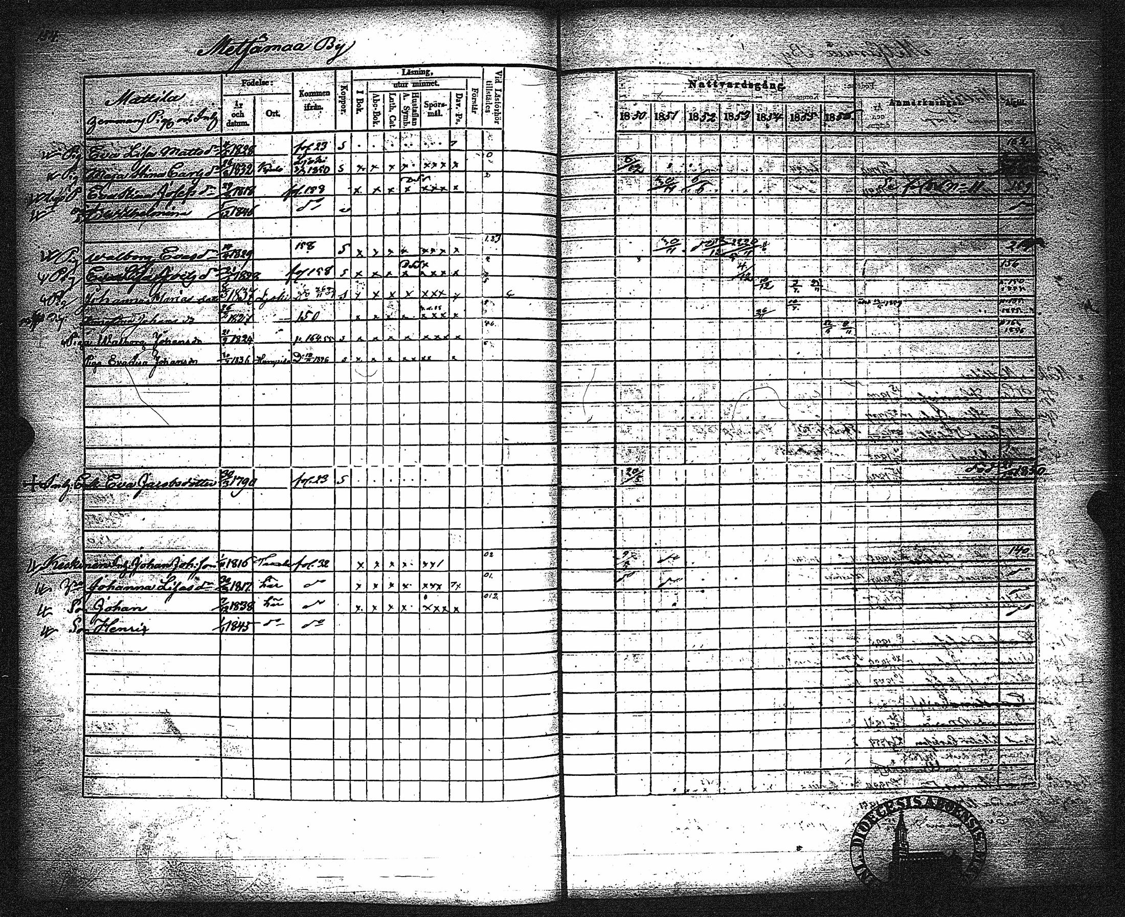 [ ../kirjat/Kirkonkirjat/metsamaa/rippikirja_1843-1855_jk435-436/kuvat/160.jpg ]