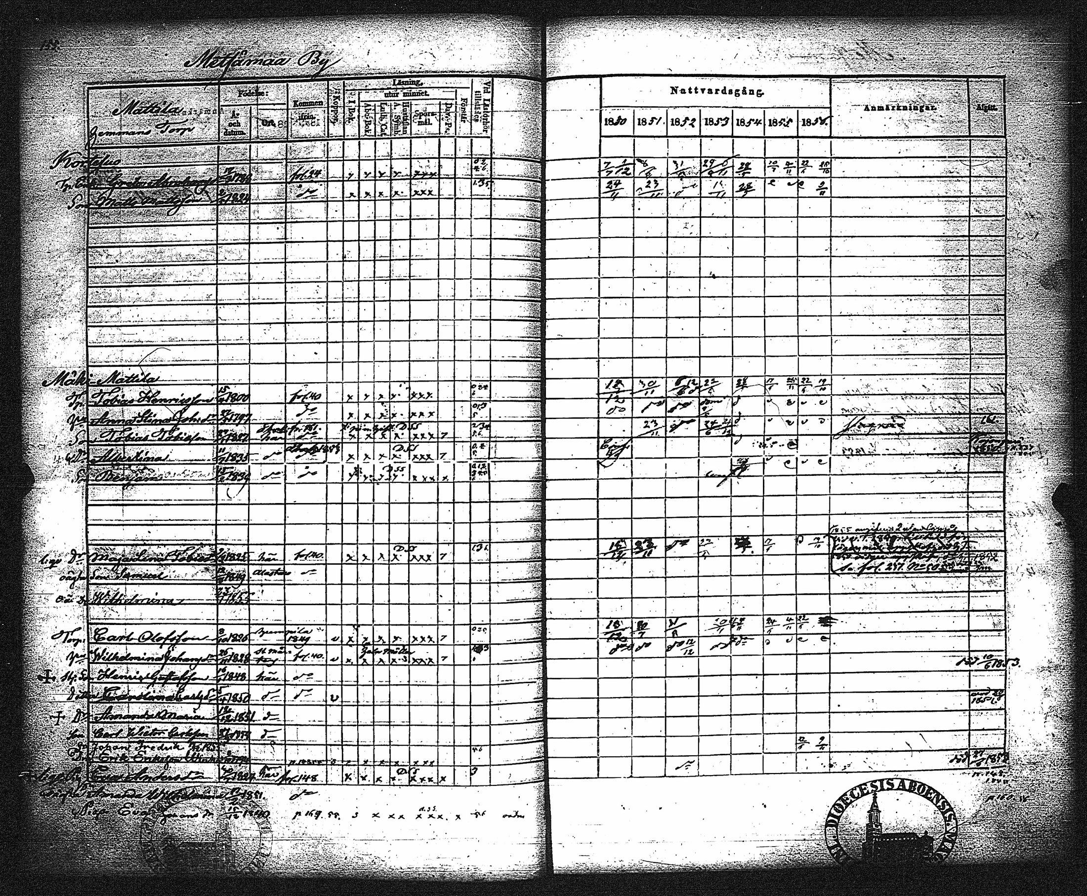 [ ../kirjat/Kirkonkirjat/metsamaa/rippikirja_1843-1855_jk435-436/kuvat/161.jpg ]