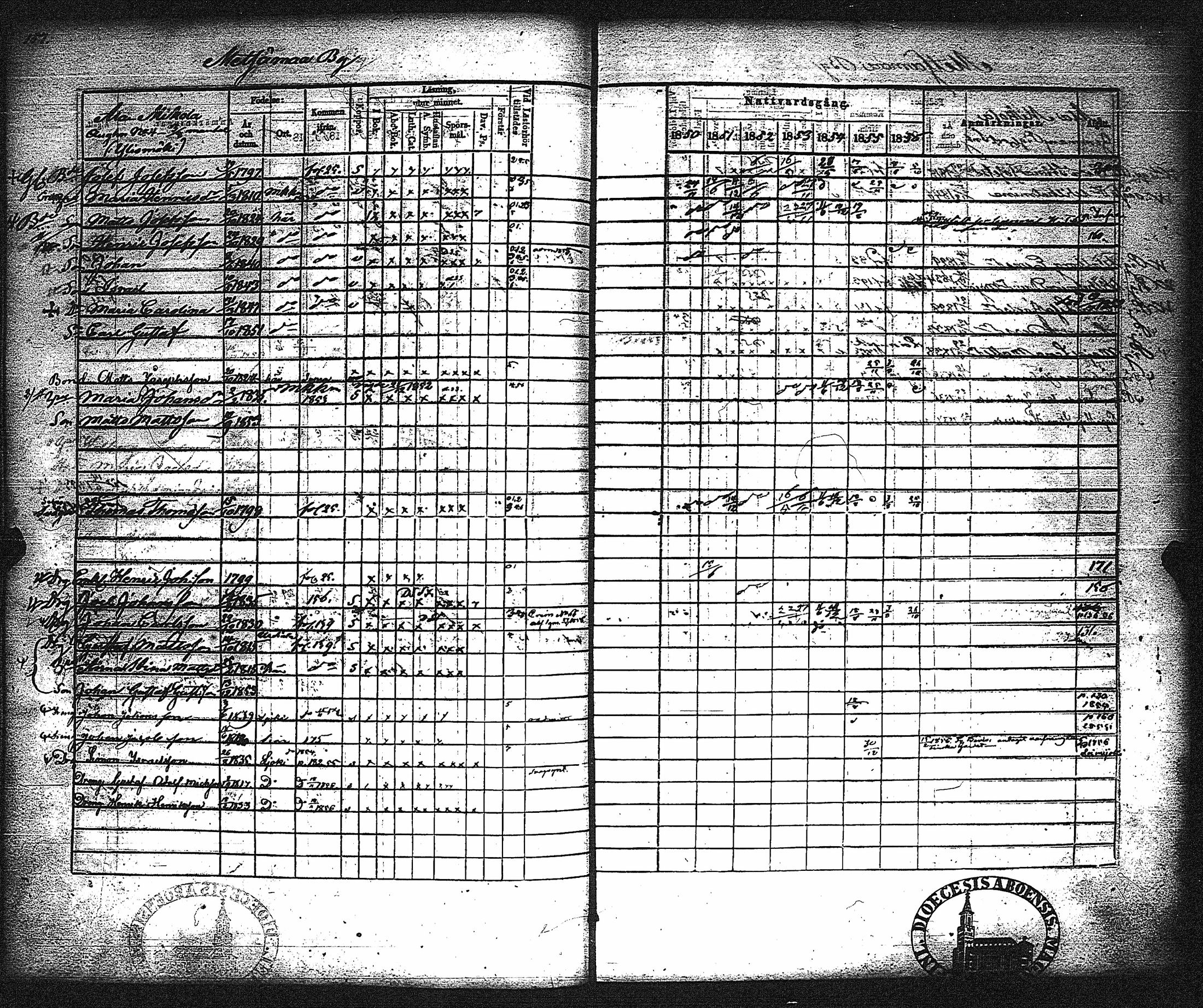 [ ../kirjat/Kirkonkirjat/metsamaa/rippikirja_1843-1855_jk435-436/kuvat/163.jpg ]