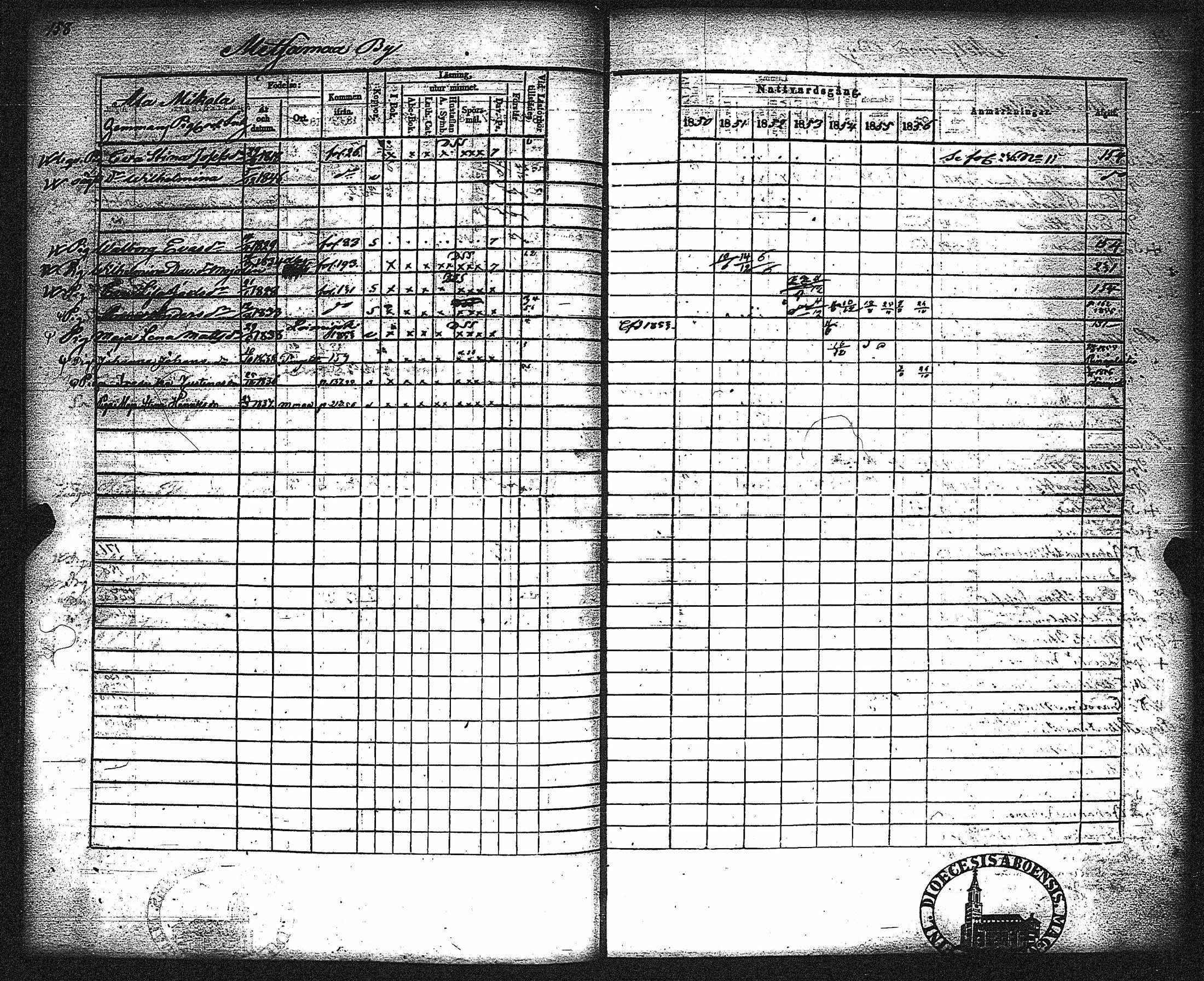 [ ../kirjat/Kirkonkirjat/metsamaa/rippikirja_1843-1855_jk435-436/kuvat/164.jpg ]
