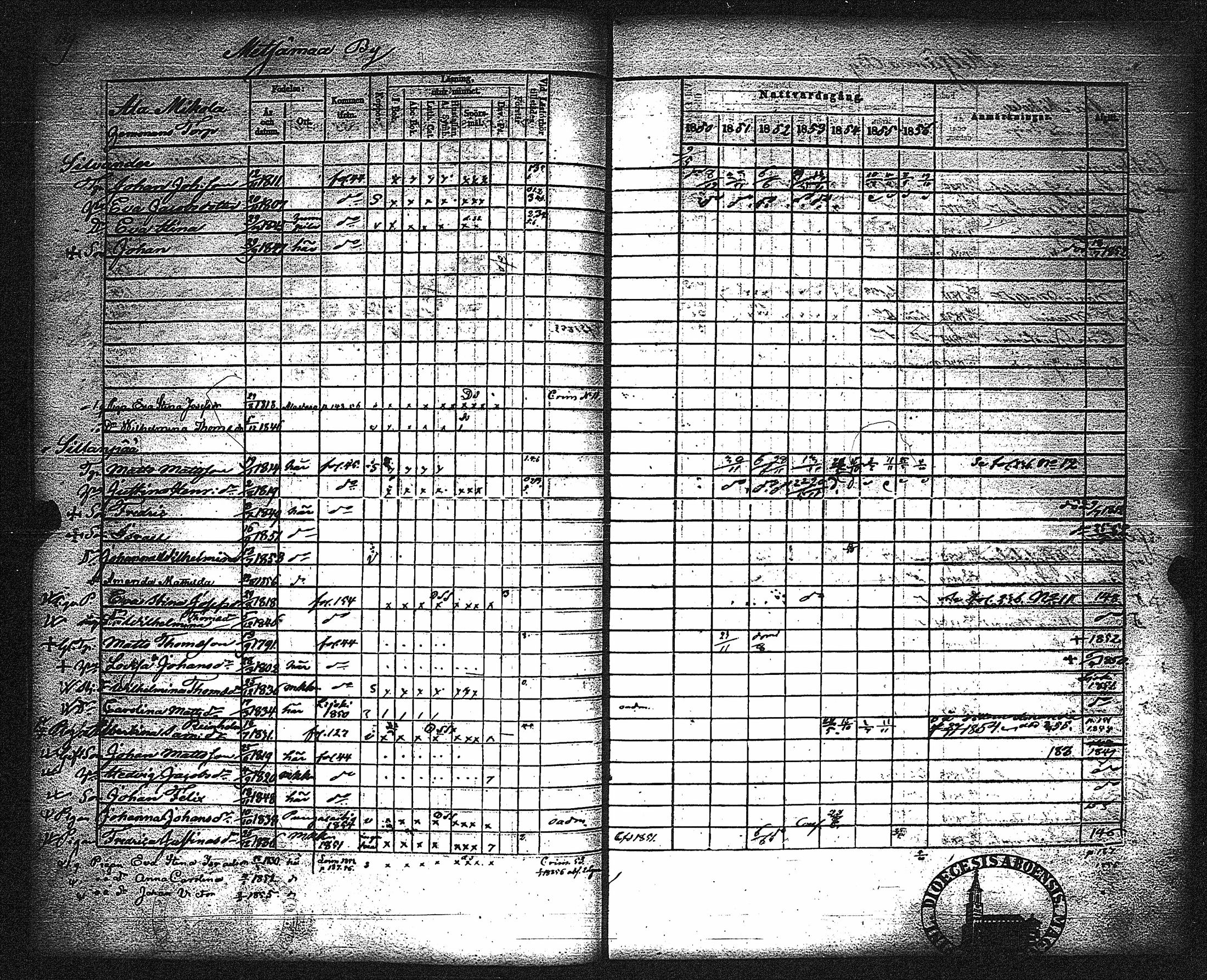 [ ../kirjat/Kirkonkirjat/metsamaa/rippikirja_1843-1855_jk435-436/kuvat/165.jpg ]