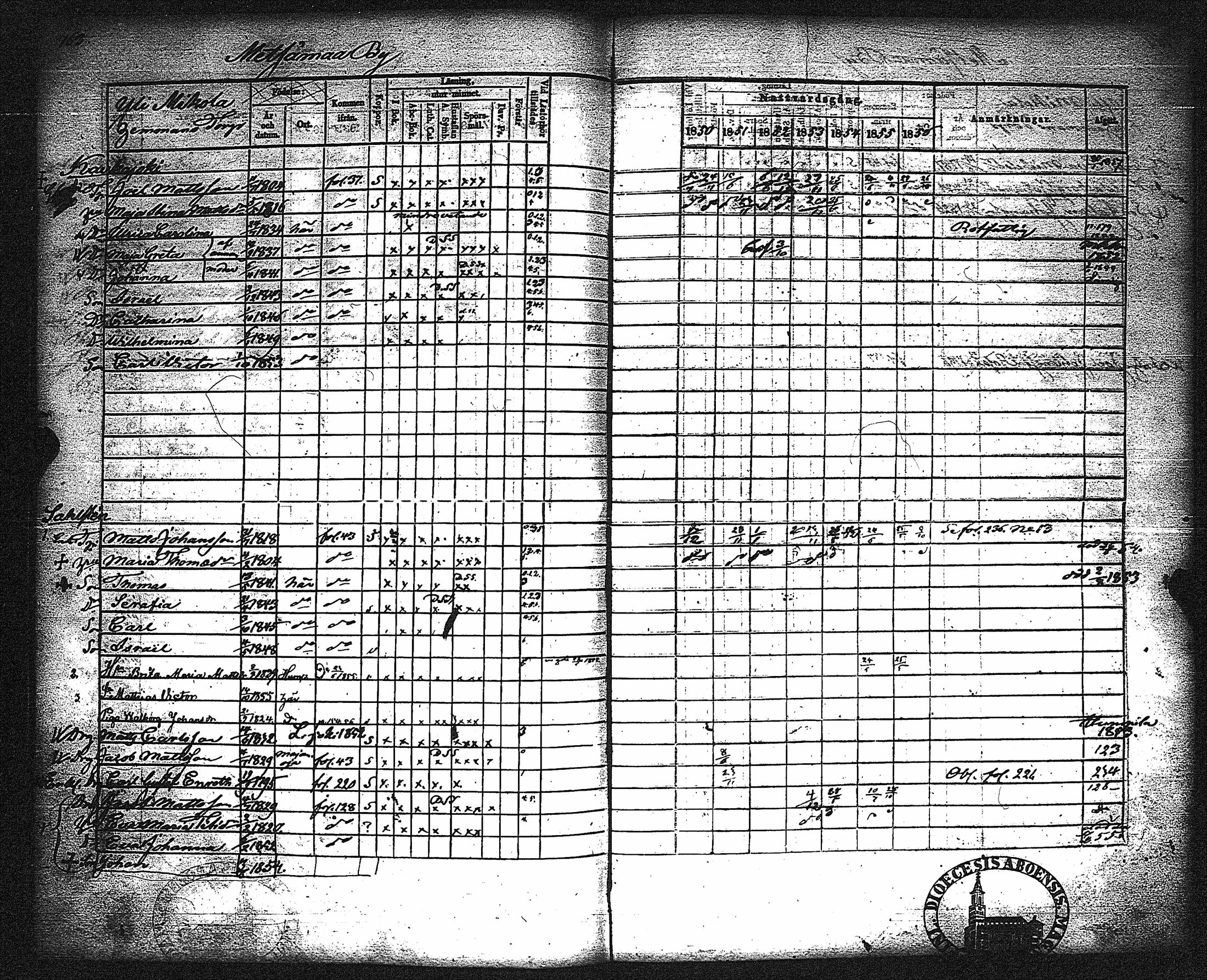 [ ../kirjat/Kirkonkirjat/metsamaa/rippikirja_1843-1855_jk435-436/kuvat/169.jpg ]
