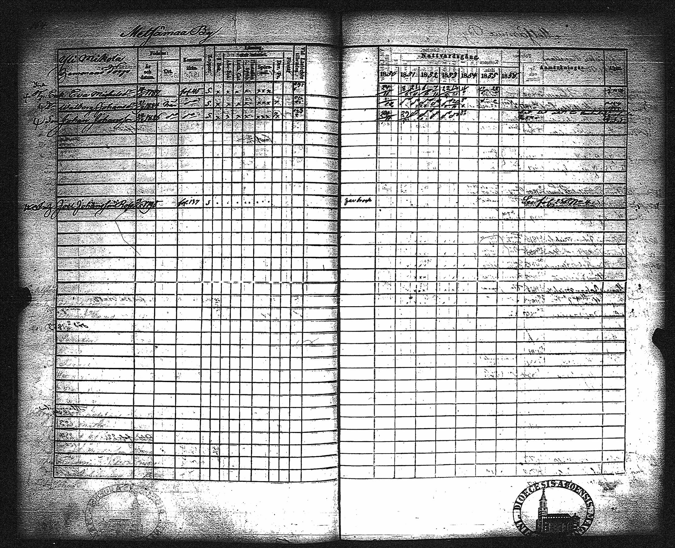 [ ../kirjat/Kirkonkirjat/metsamaa/rippikirja_1843-1855_jk435-436/kuvat/170.jpg ]