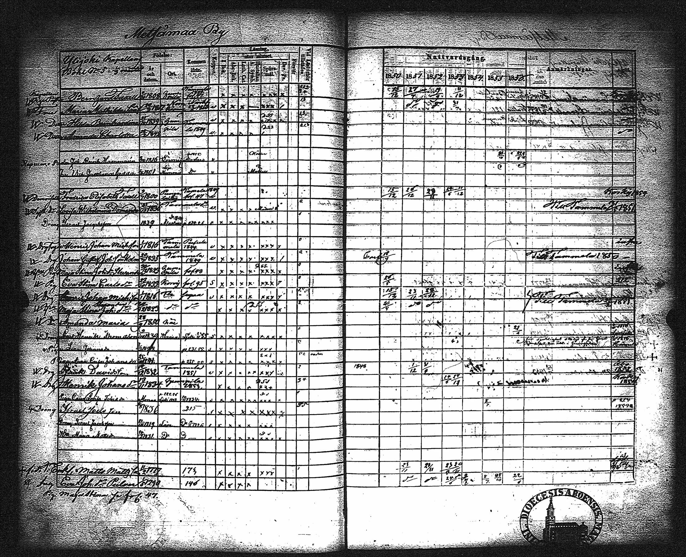 [ ../kirjat/Kirkonkirjat/metsamaa/rippikirja_1843-1855_jk435-436/kuvat/171.jpg ]