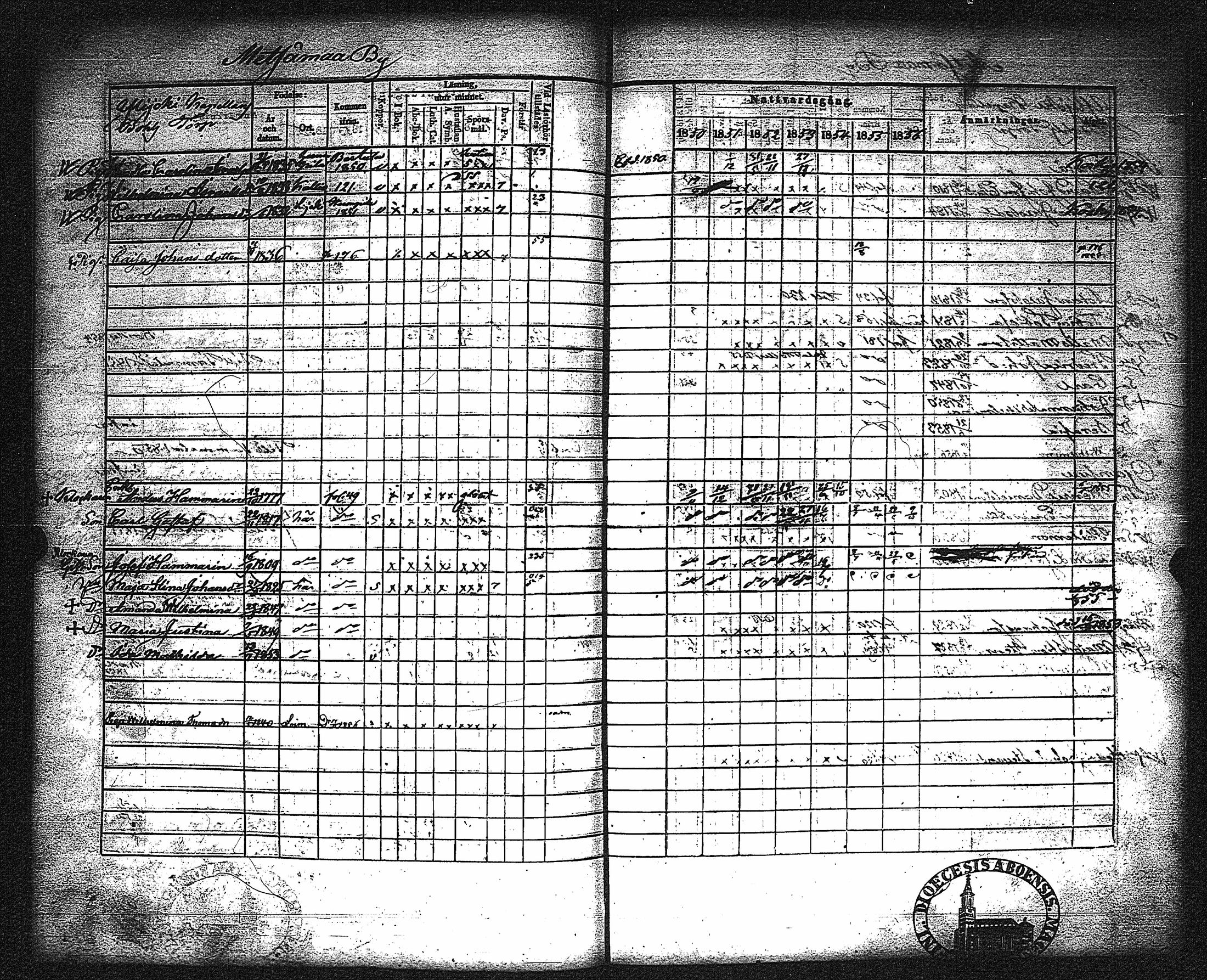 [ ../kirjat/Kirkonkirjat/metsamaa/rippikirja_1843-1855_jk435-436/kuvat/172.jpg ]