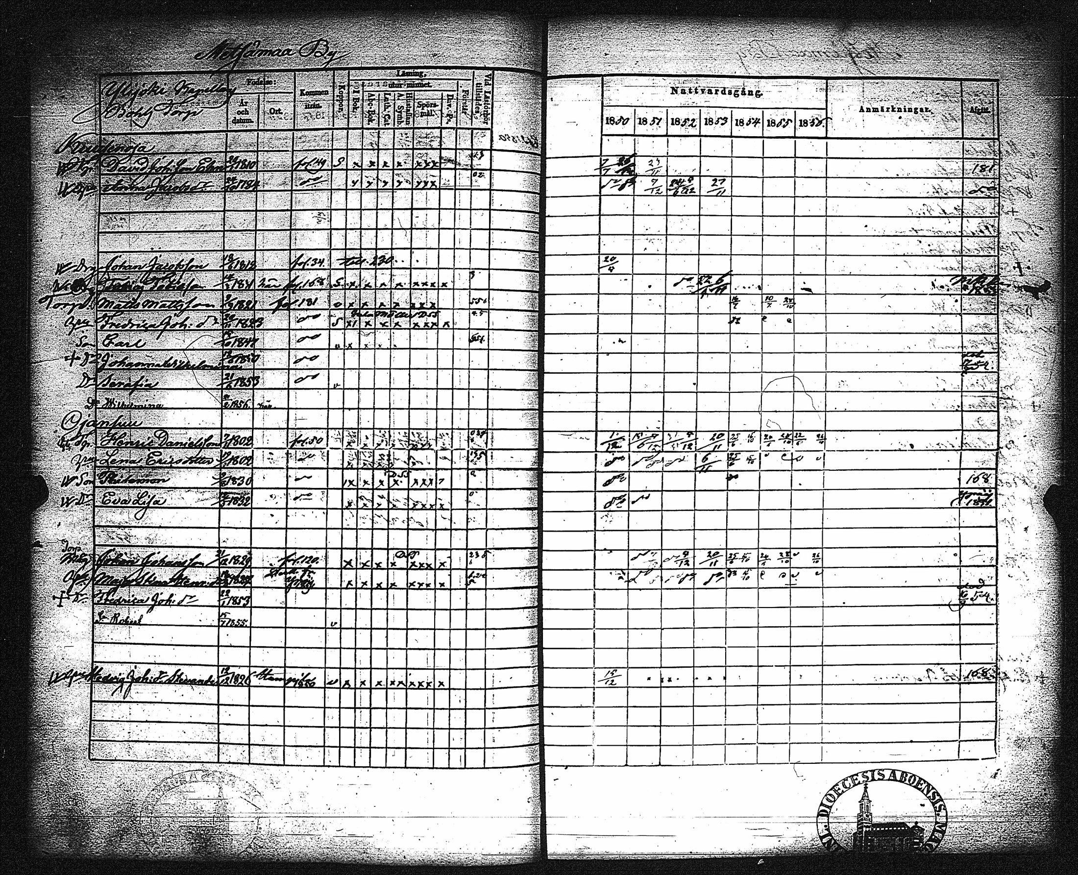 [ ../kirjat/Kirkonkirjat/metsamaa/rippikirja_1843-1855_jk435-436/kuvat/173.jpg ]