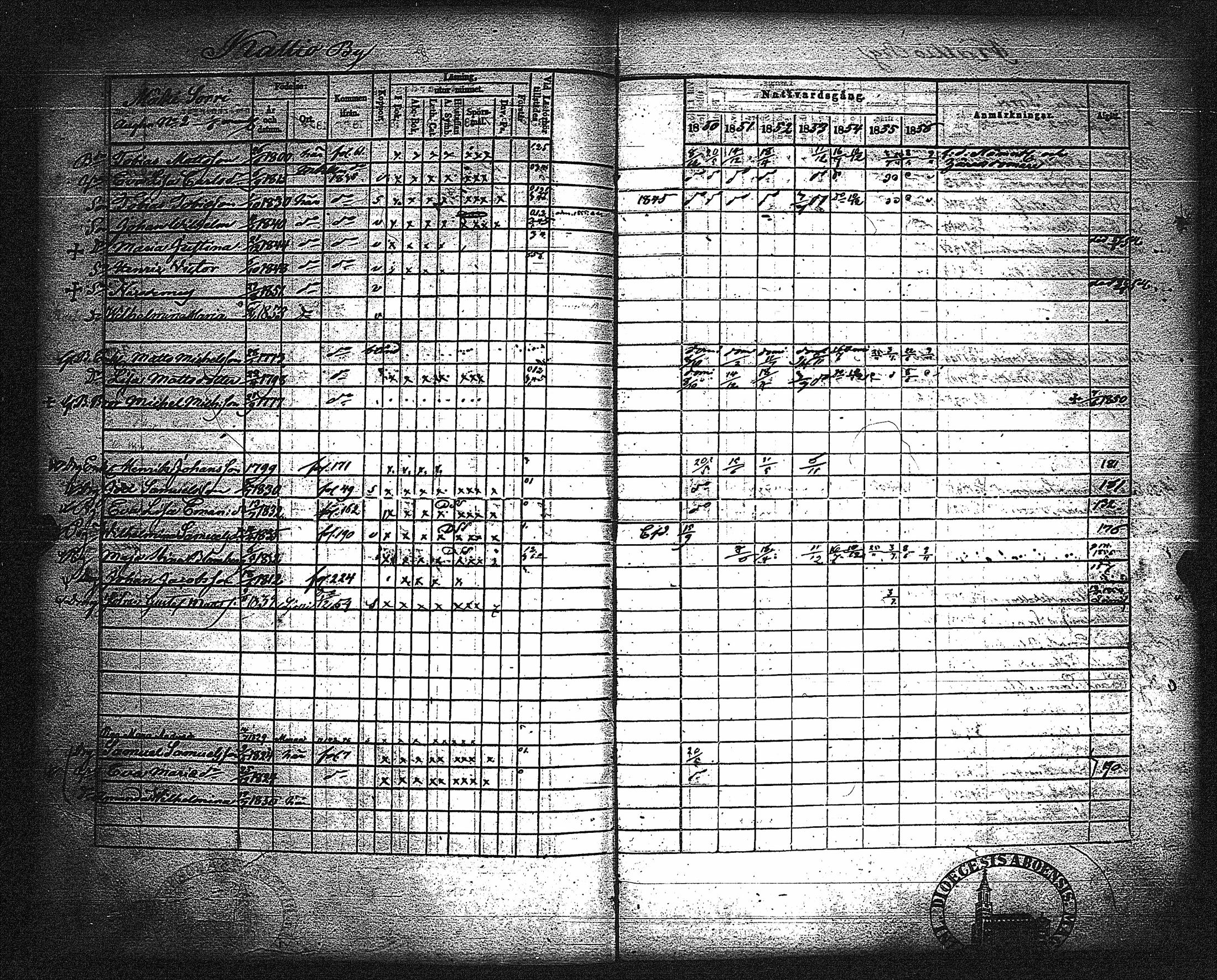 [ ../kirjat/Kirkonkirjat/metsamaa/rippikirja_1843-1855_jk435-436/kuvat/181.jpg ]
