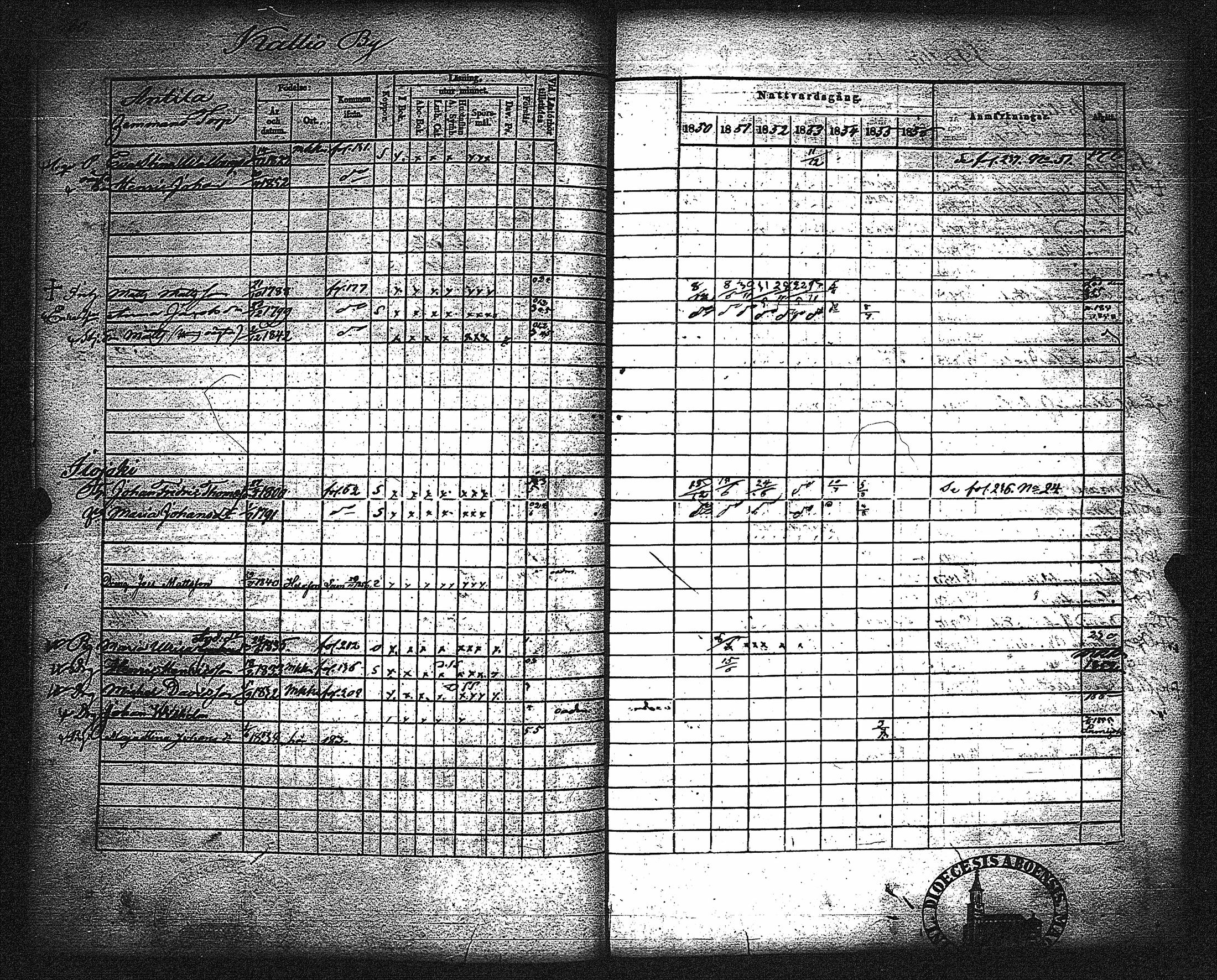 [ ../kirjat/Kirkonkirjat/metsamaa/rippikirja_1843-1855_jk435-436/kuvat/186.jpg ]