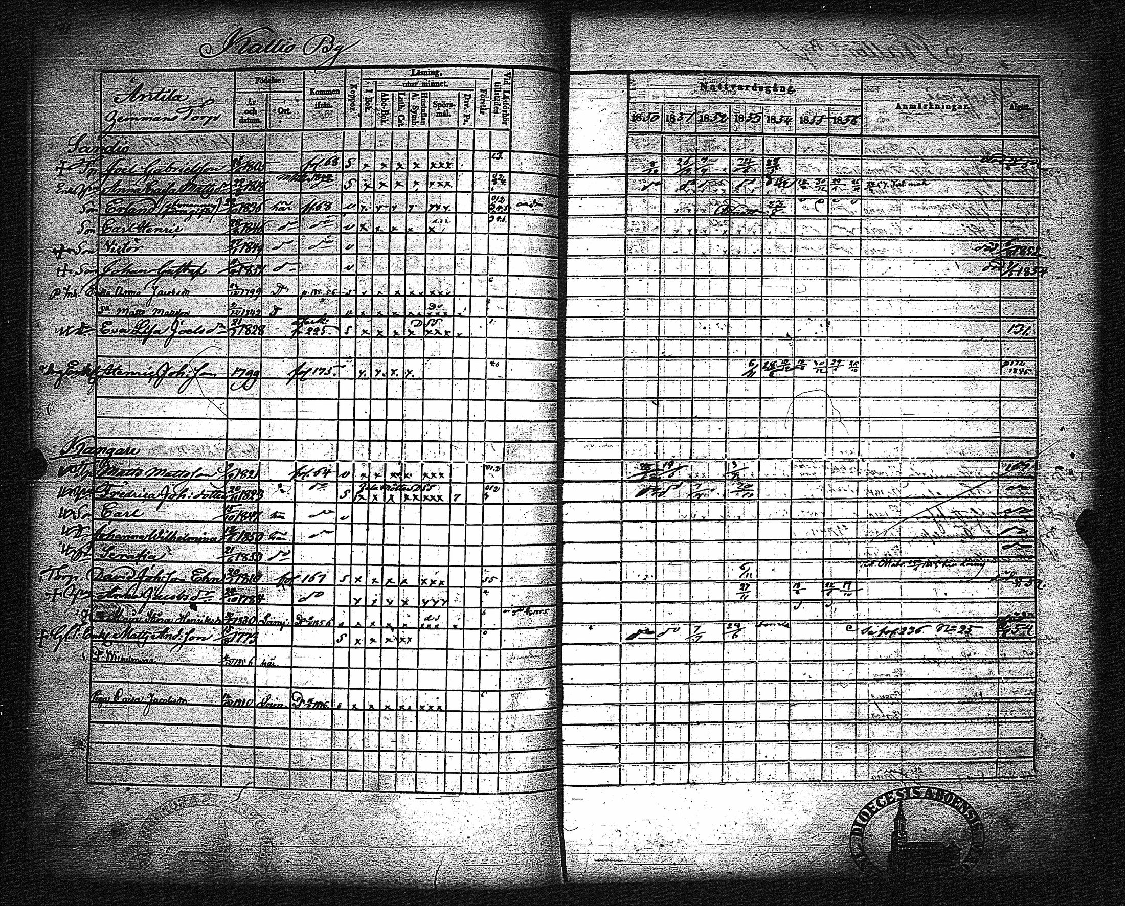 [ ../kirjat/Kirkonkirjat/metsamaa/rippikirja_1843-1855_jk435-436/kuvat/187.jpg ]