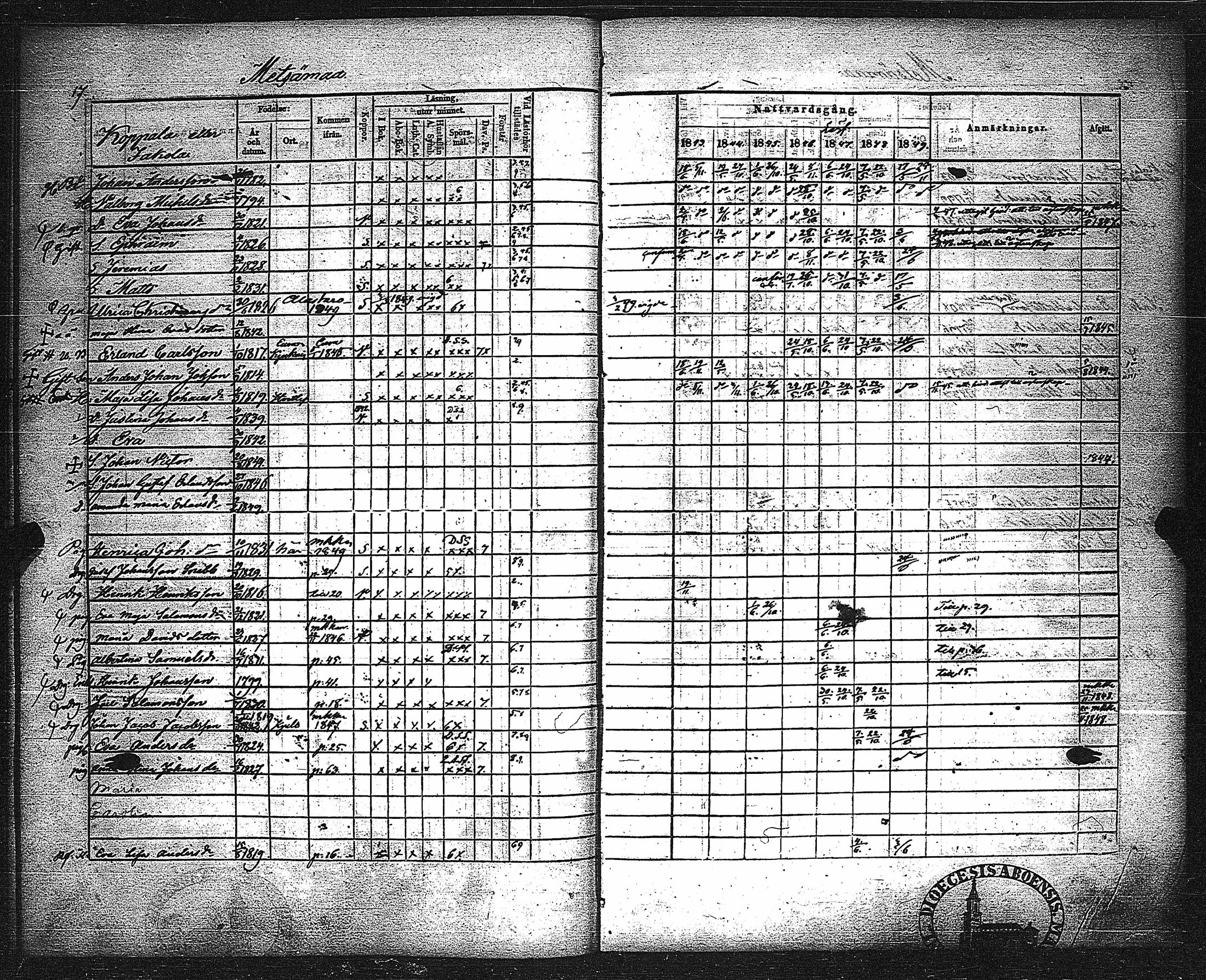 [ ../kirjat/Kirkonkirjat/metsamaa/rippikirja_1843-1855_jk435-436/kuvat/19.jpg ]