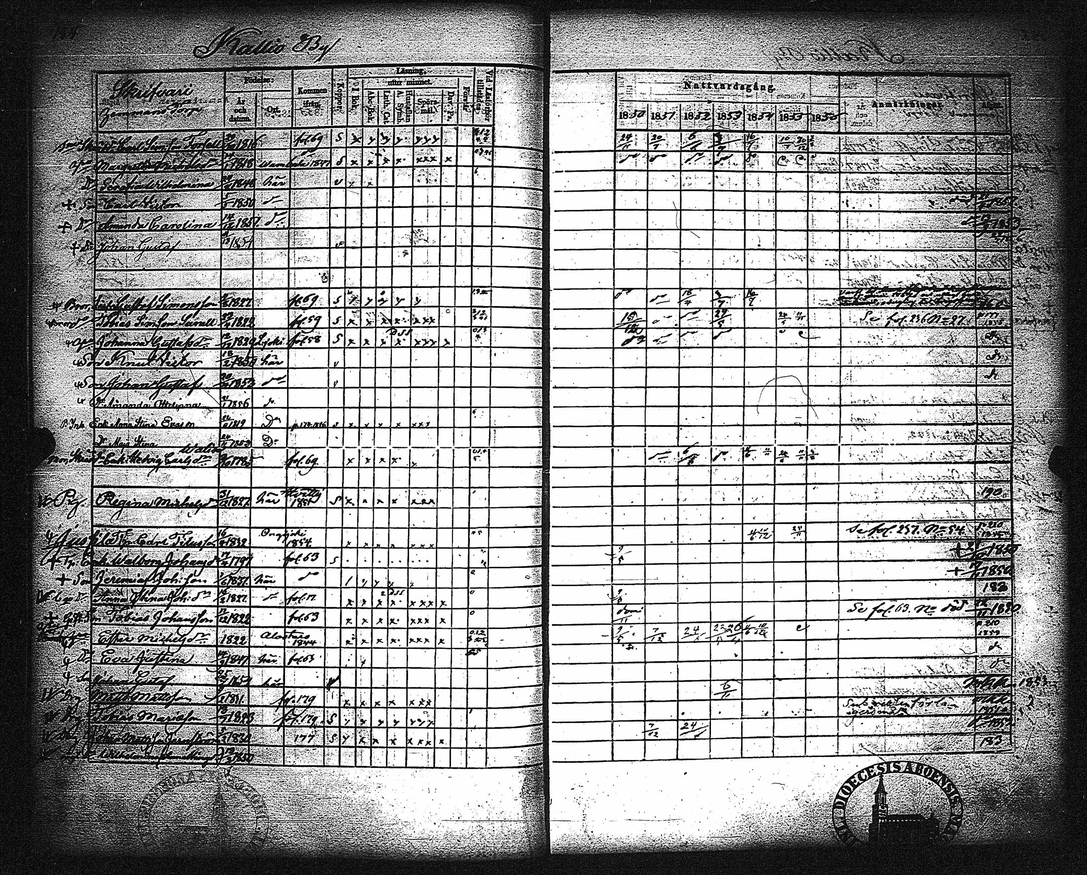 [ ../kirjat/Kirkonkirjat/metsamaa/rippikirja_1843-1855_jk435-436/kuvat/190.jpg ]