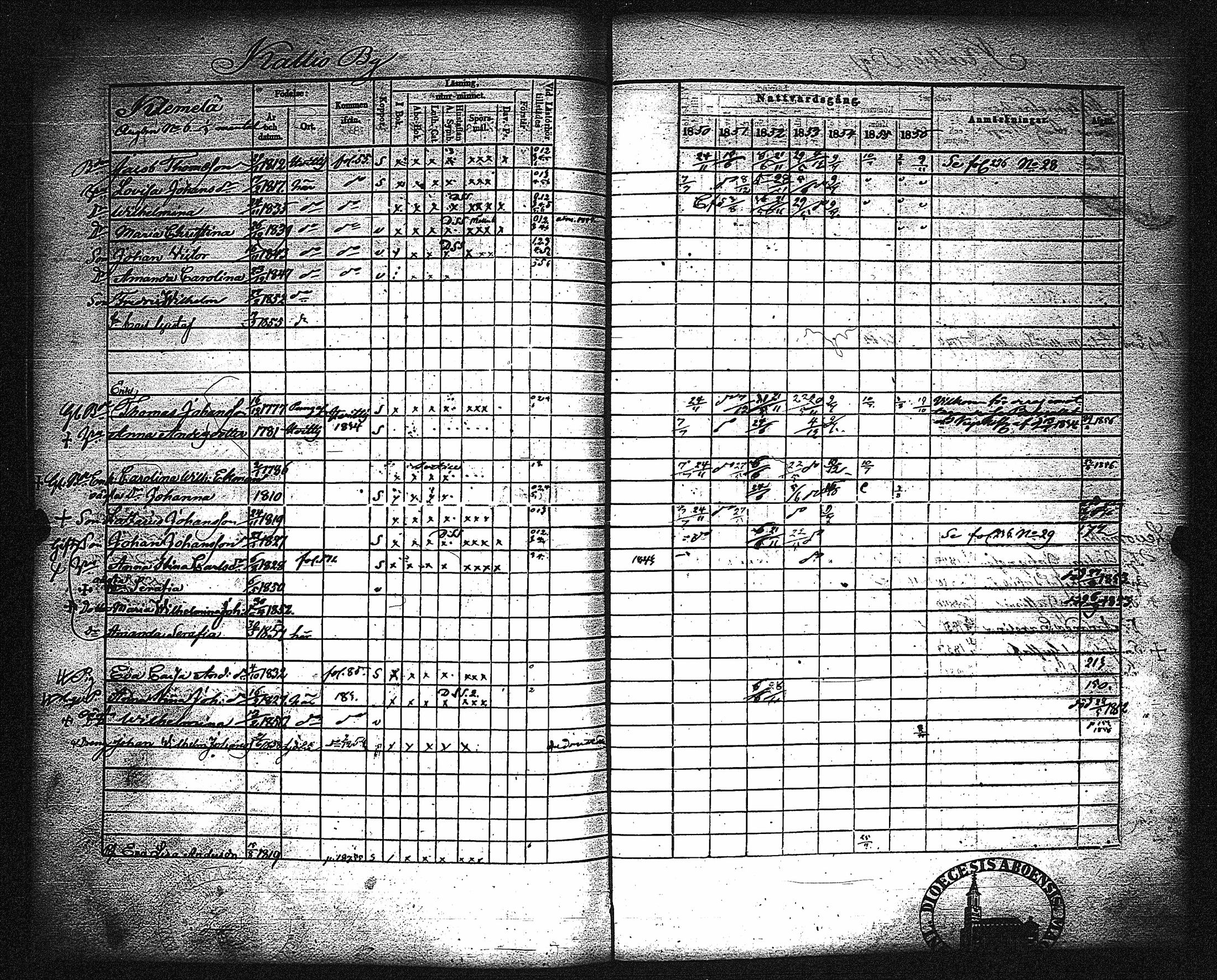 [ ../kirjat/Kirkonkirjat/metsamaa/rippikirja_1843-1855_jk435-436/kuvat/194.jpg ]