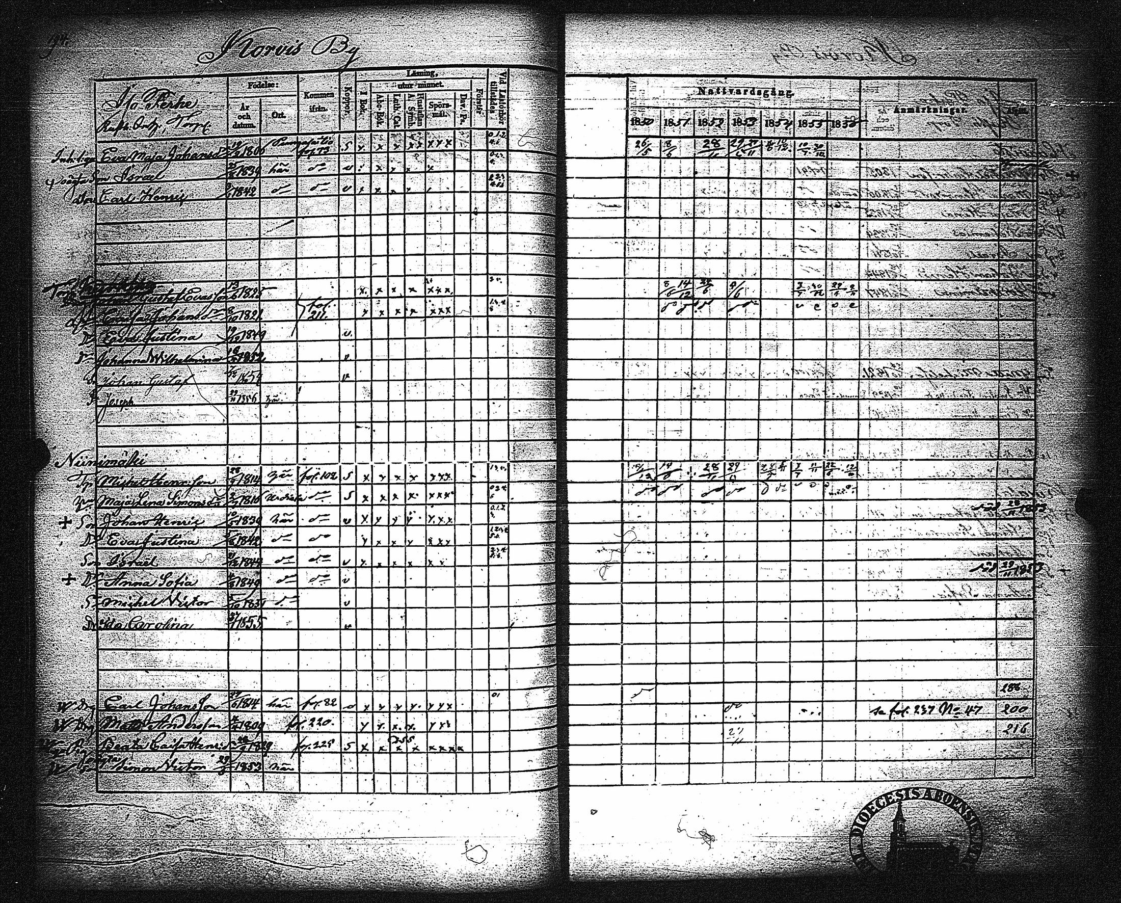 [ ../kirjat/Kirkonkirjat/metsamaa/rippikirja_1843-1855_jk435-436/kuvat/200.jpg ]