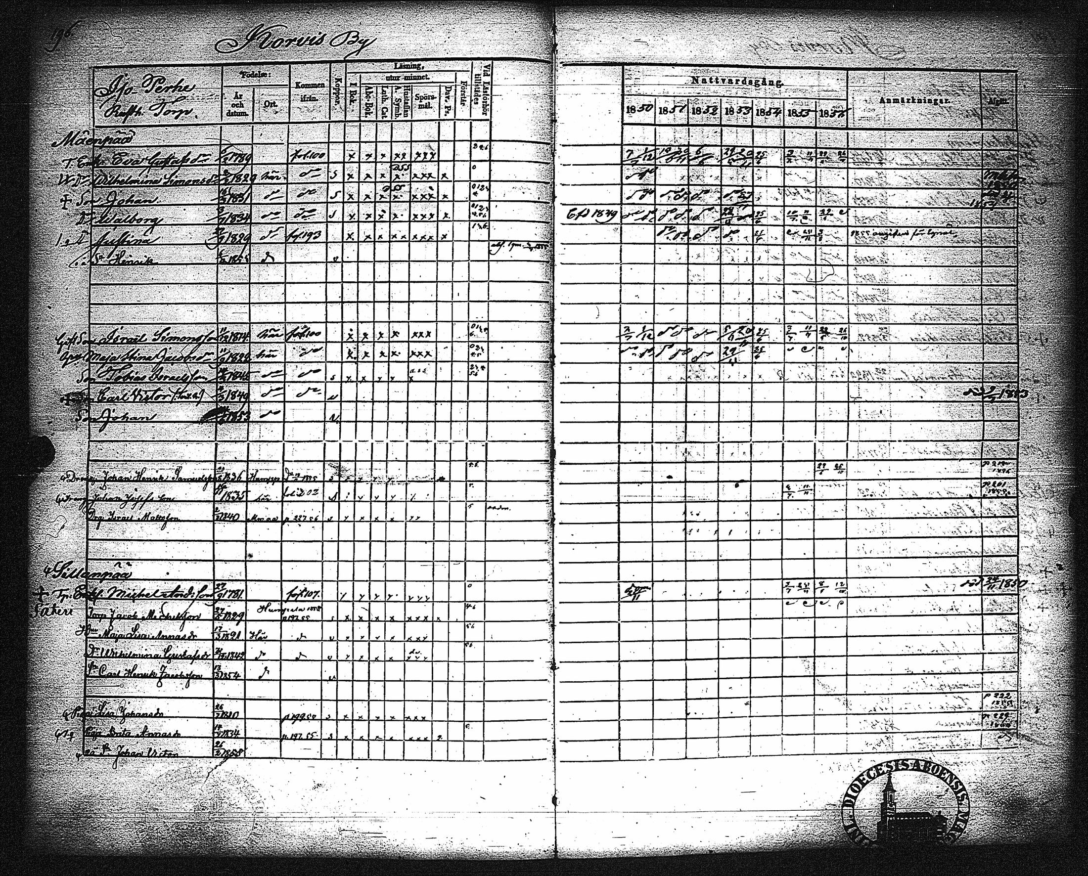 [ ../kirjat/Kirkonkirjat/metsamaa/rippikirja_1843-1855_jk435-436/kuvat/202.jpg ]