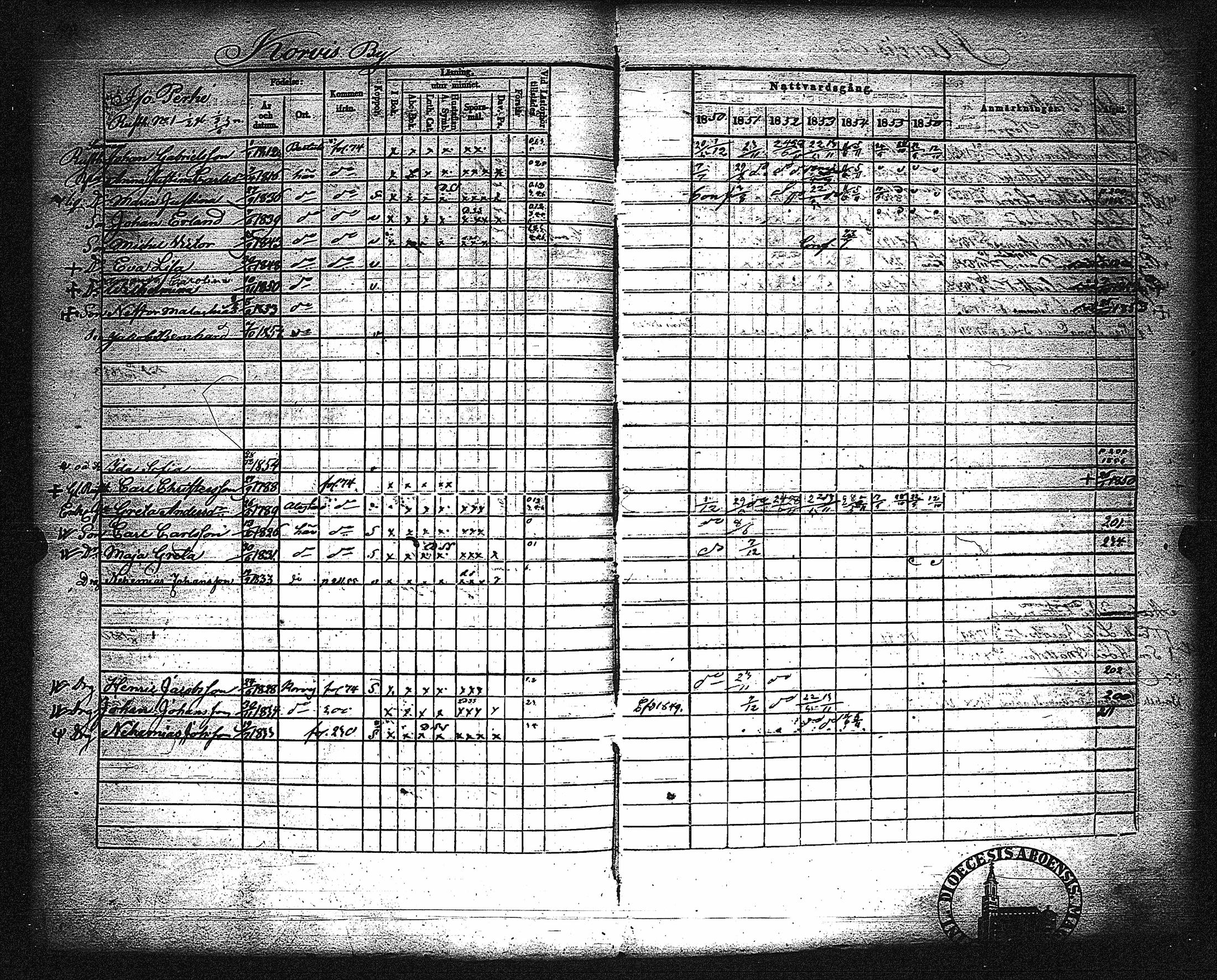 [ ../kirjat/Kirkonkirjat/metsamaa/rippikirja_1843-1855_jk435-436/kuvat/204.jpg ]
