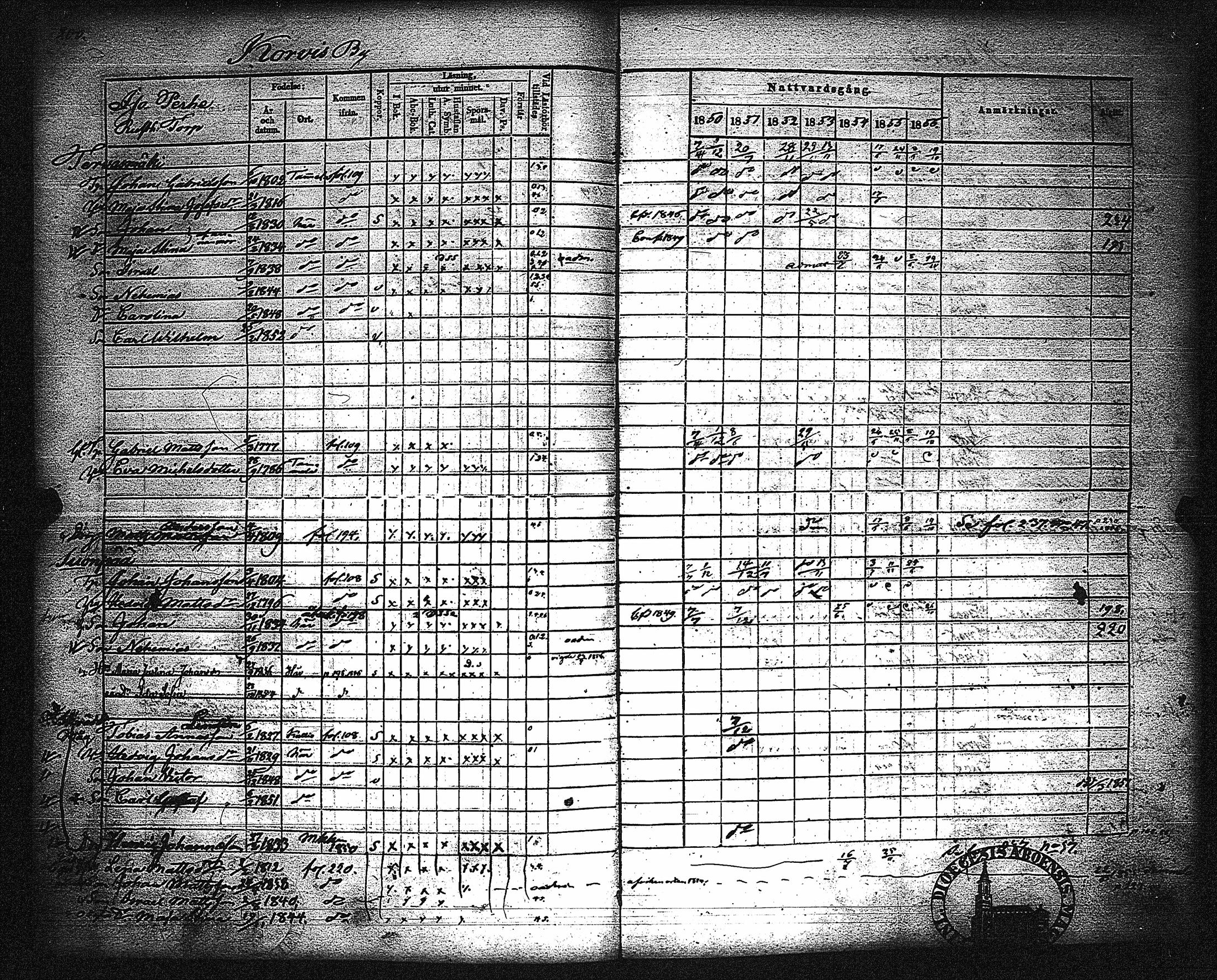 [ ../kirjat/Kirkonkirjat/metsamaa/rippikirja_1843-1855_jk435-436/kuvat/206.jpg ]