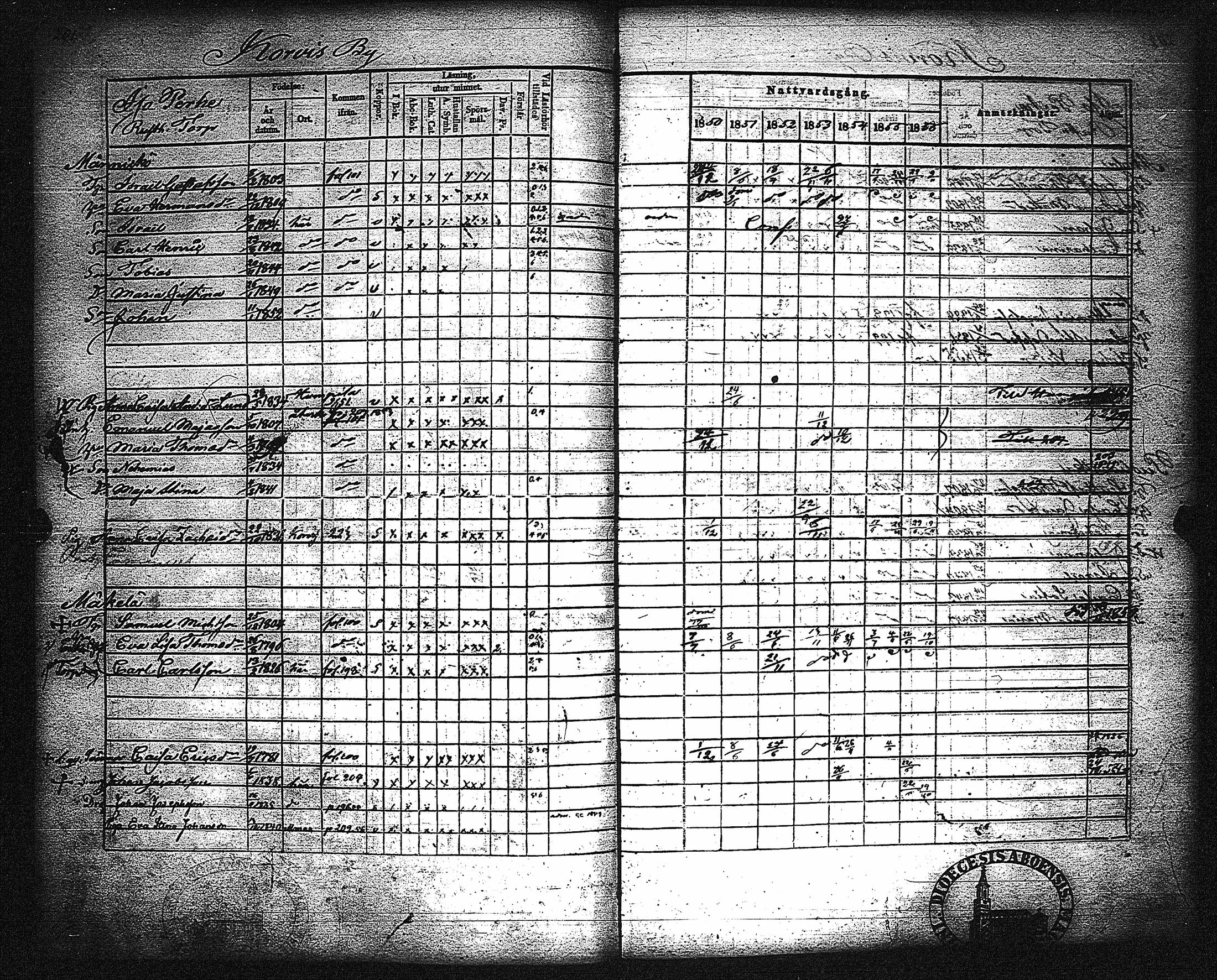 [ ../kirjat/Kirkonkirjat/metsamaa/rippikirja_1843-1855_jk435-436/kuvat/207.jpg ]