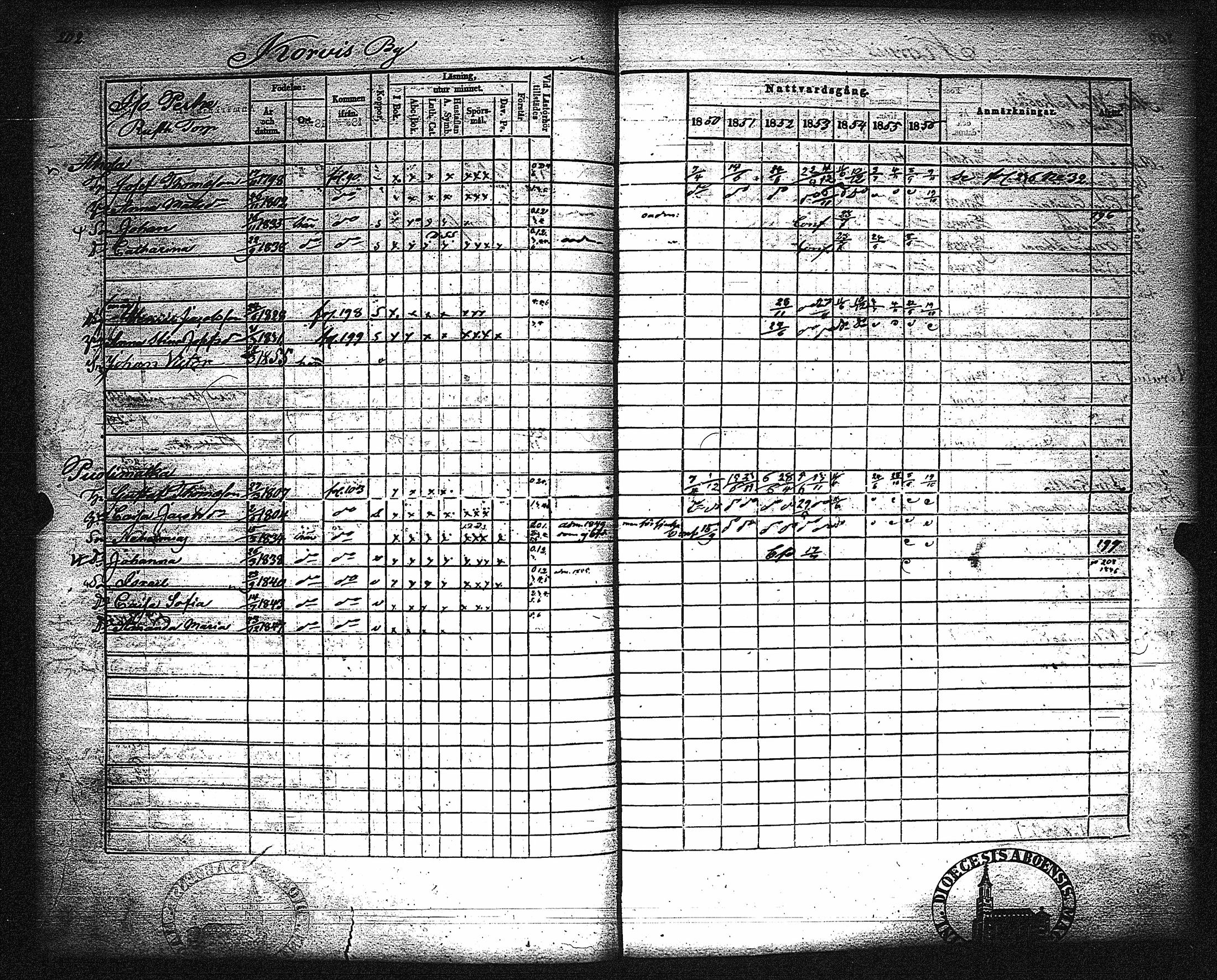 [ ../kirjat/Kirkonkirjat/metsamaa/rippikirja_1843-1855_jk435-436/kuvat/208.jpg ]
