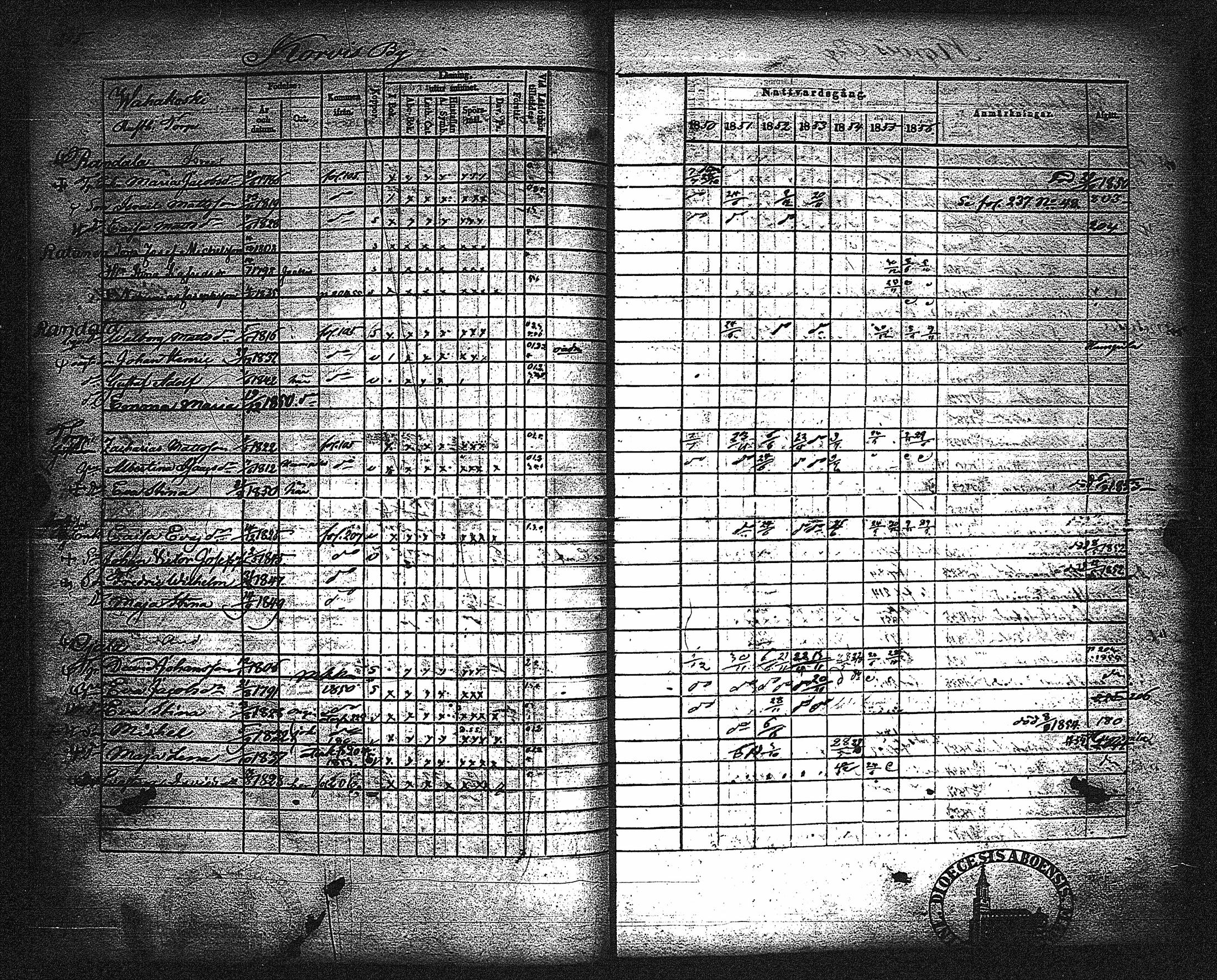 [ ../kirjat/Kirkonkirjat/metsamaa/rippikirja_1843-1855_jk435-436/kuvat/212.jpg ]
