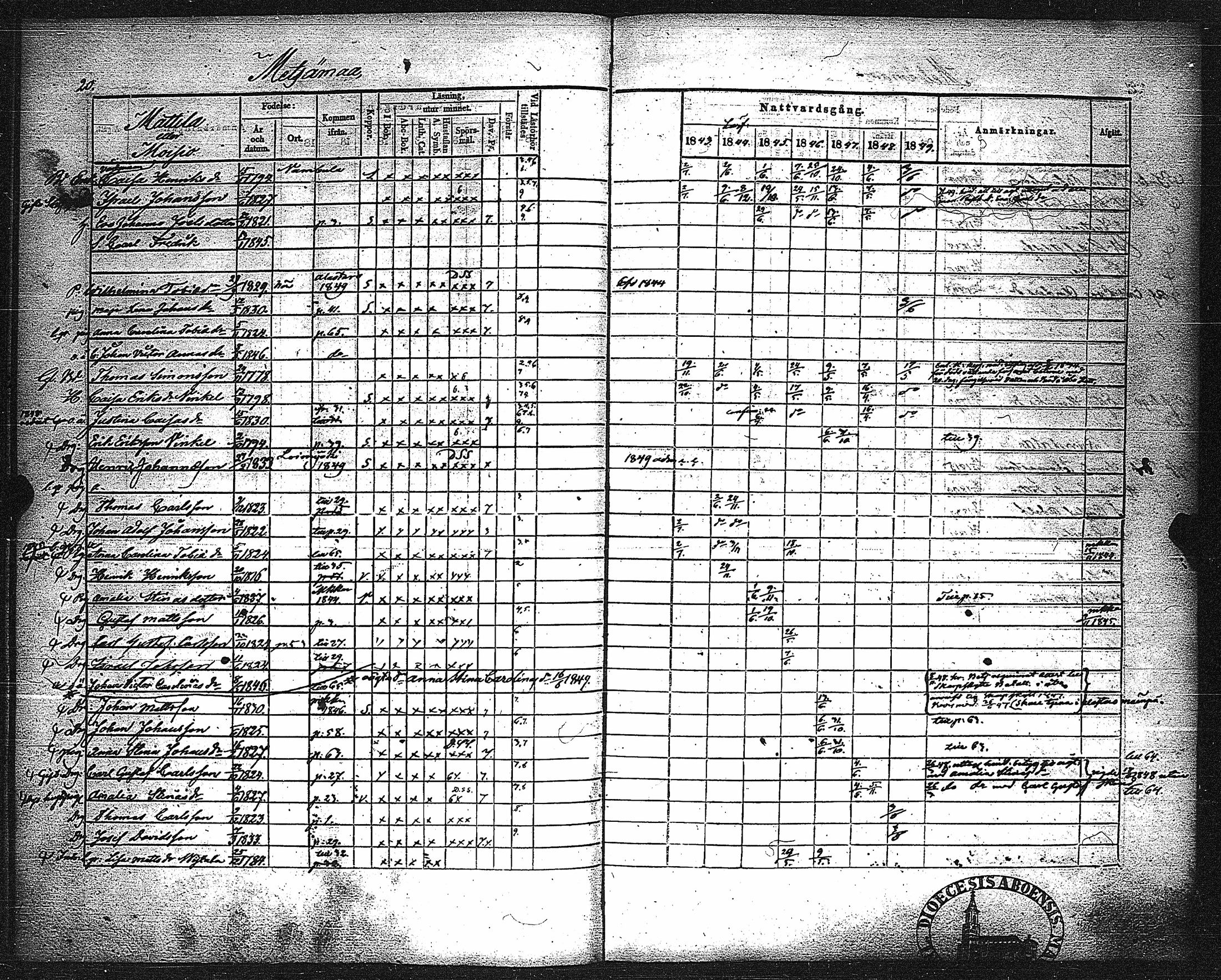 [ ../kirjat/Kirkonkirjat/metsamaa/rippikirja_1843-1855_jk435-436/kuvat/22.jpg ]