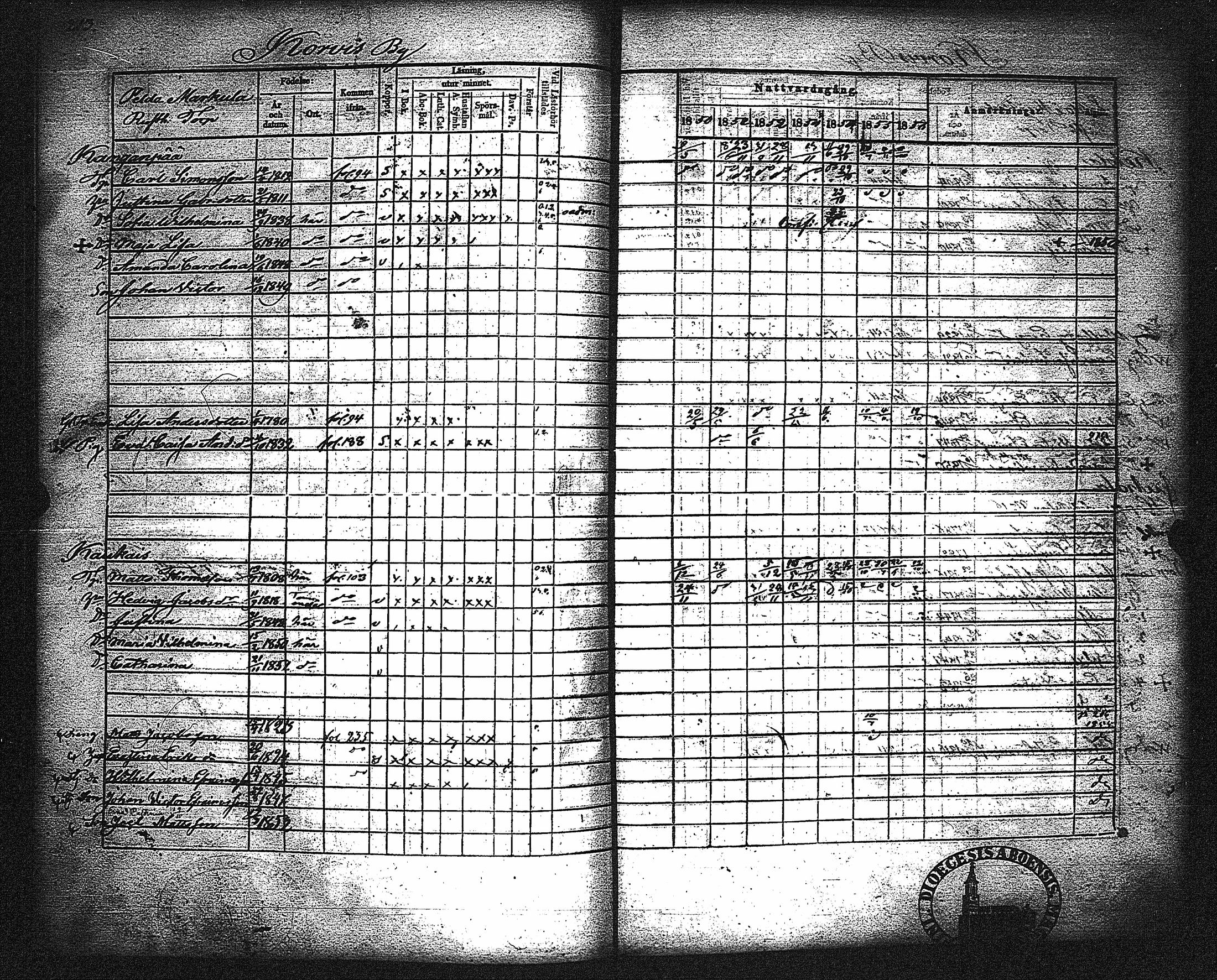 [ ../kirjat/Kirkonkirjat/metsamaa/rippikirja_1843-1855_jk435-436/kuvat/220.jpg ]