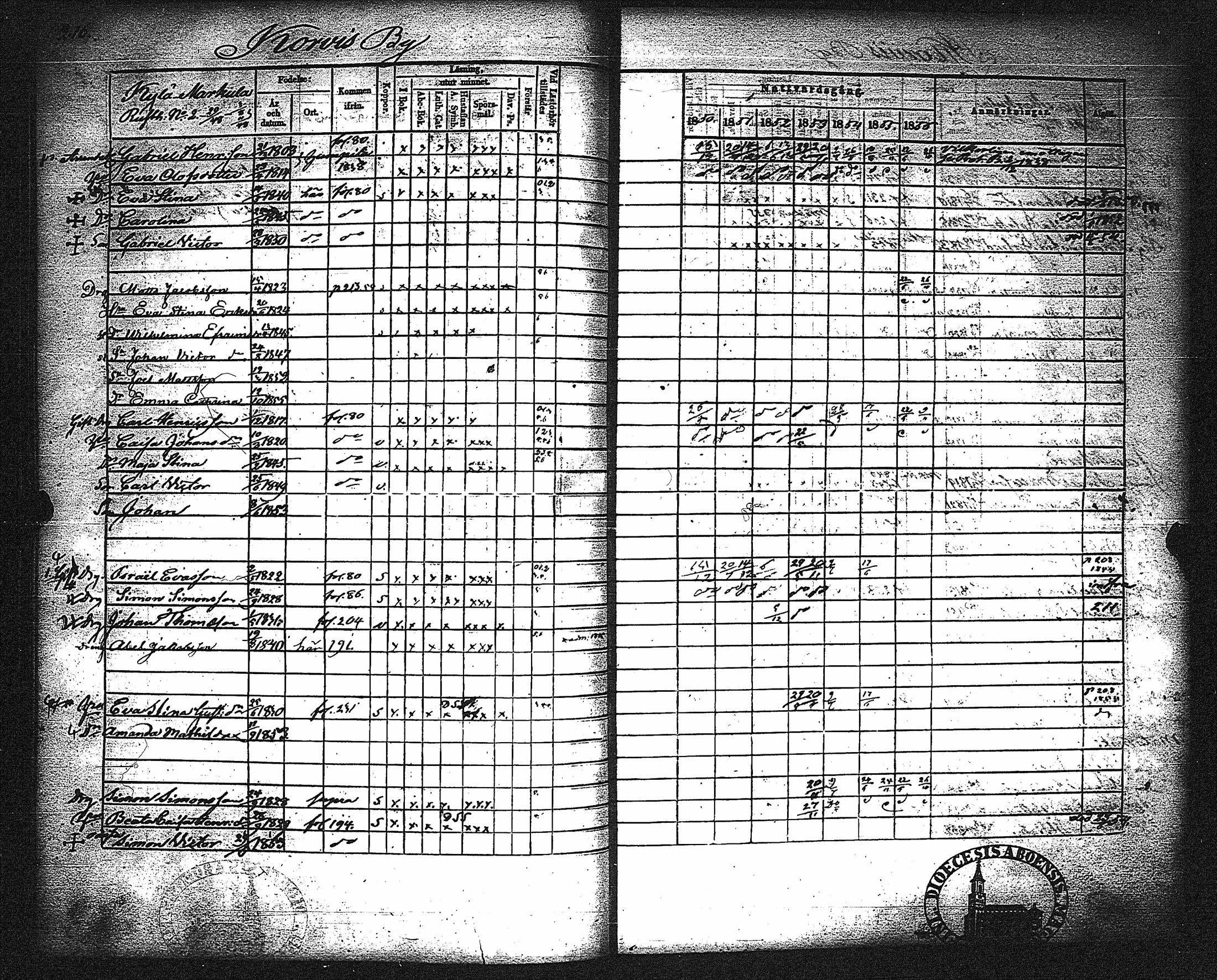 [ ../kirjat/Kirkonkirjat/metsamaa/rippikirja_1843-1855_jk435-436/kuvat/223.jpg ]
