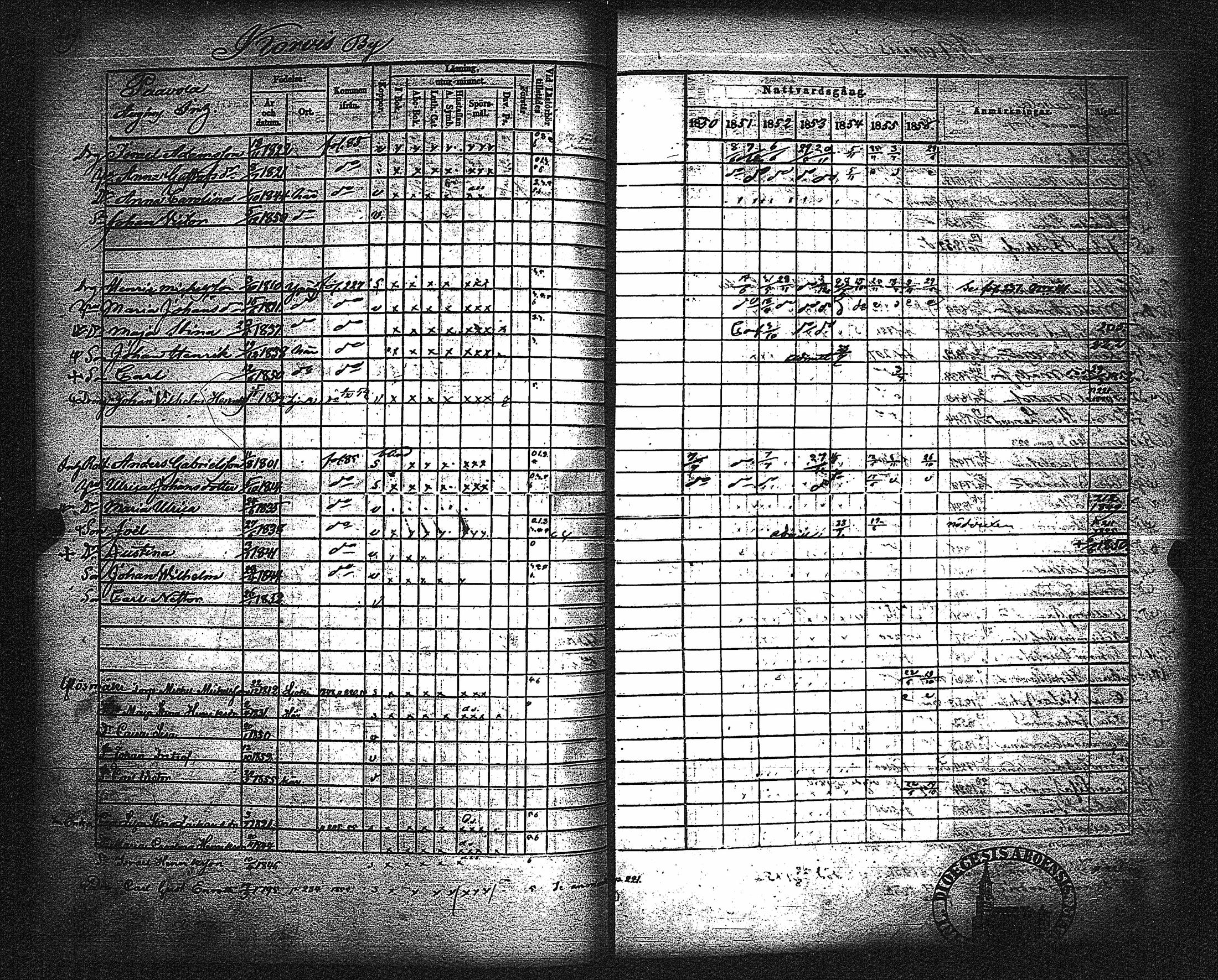 [ ../kirjat/Kirkonkirjat/metsamaa/rippikirja_1843-1855_jk435-436/kuvat/226.jpg ]