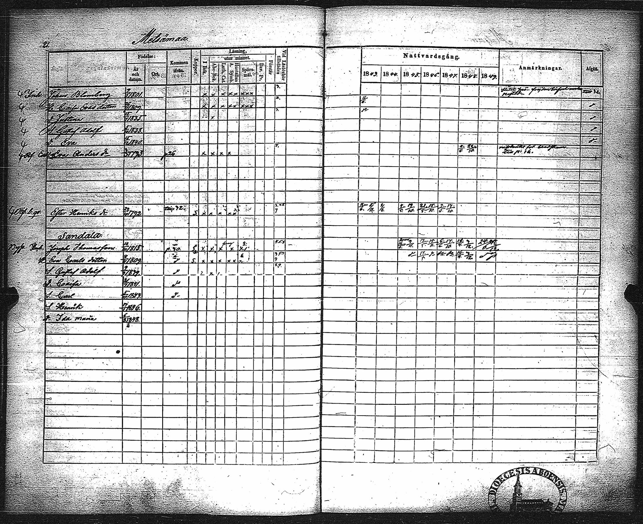 [ ../kirjat/Kirkonkirjat/metsamaa/rippikirja_1843-1855_jk435-436/kuvat/23.jpg ]