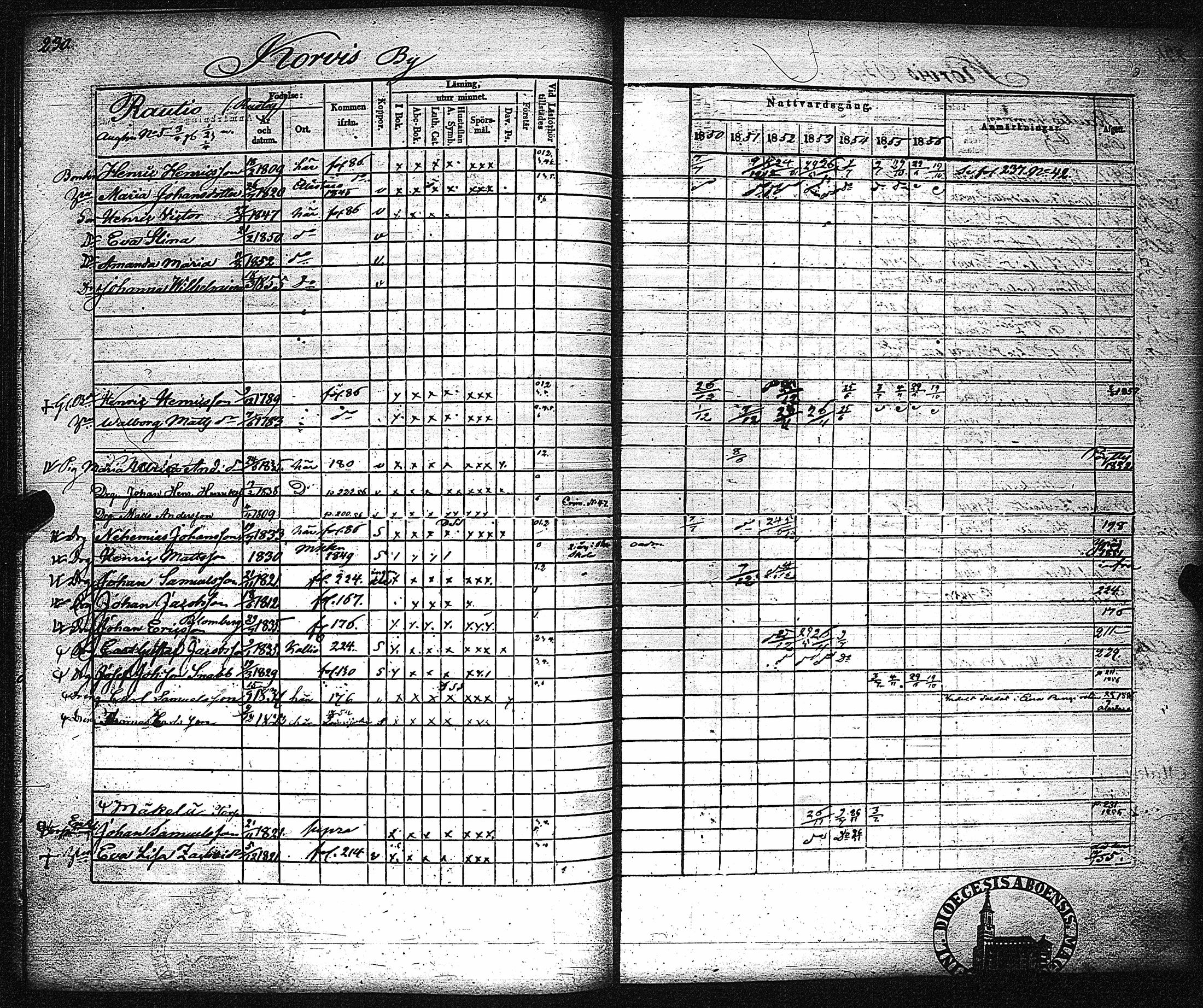[ ../kirjat/Kirkonkirjat/metsamaa/rippikirja_1843-1855_jk435-436/kuvat/237.jpg ]