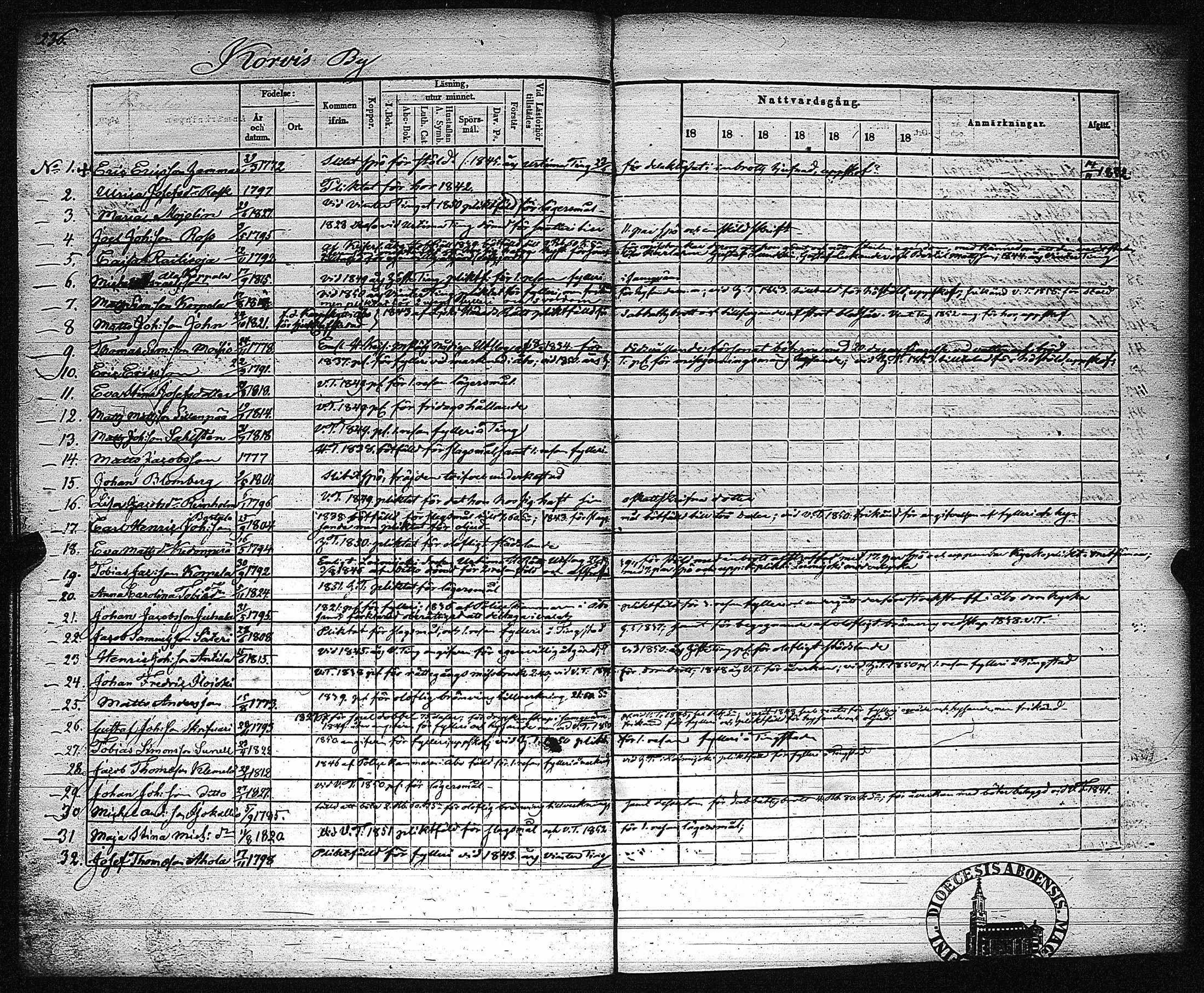 [ ../kirjat/Kirkonkirjat/metsamaa/rippikirja_1843-1855_jk435-436/kuvat/243.jpg ]