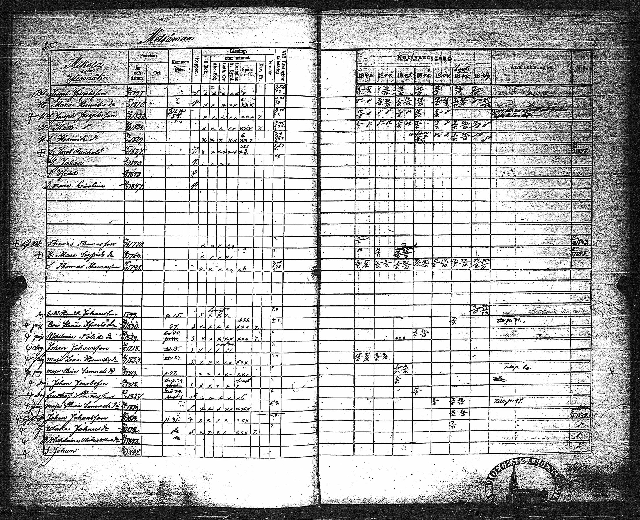 [ ../kirjat/Kirkonkirjat/metsamaa/rippikirja_1843-1855_jk435-436/kuvat/27.jpg ]