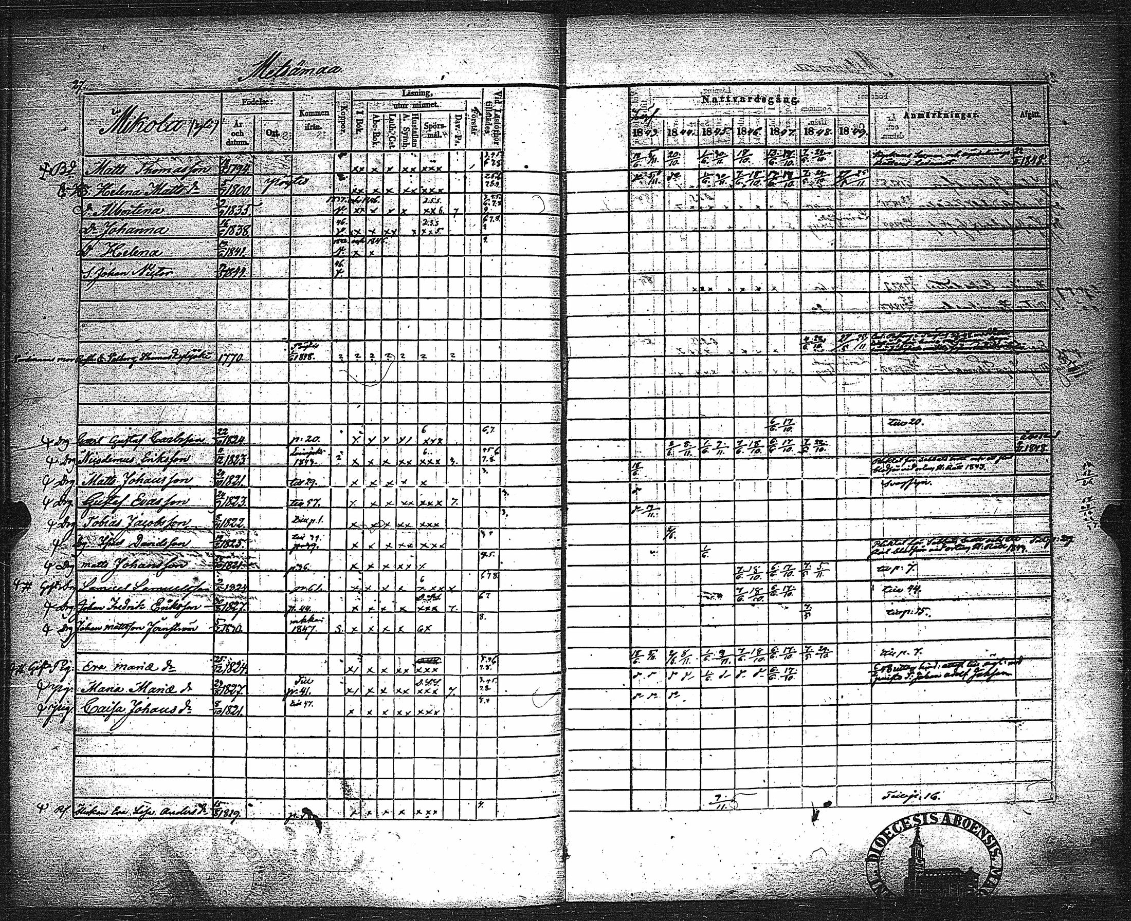 [ ../kirjat/Kirkonkirjat/metsamaa/rippikirja_1843-1855_jk435-436/kuvat/29.jpg ]