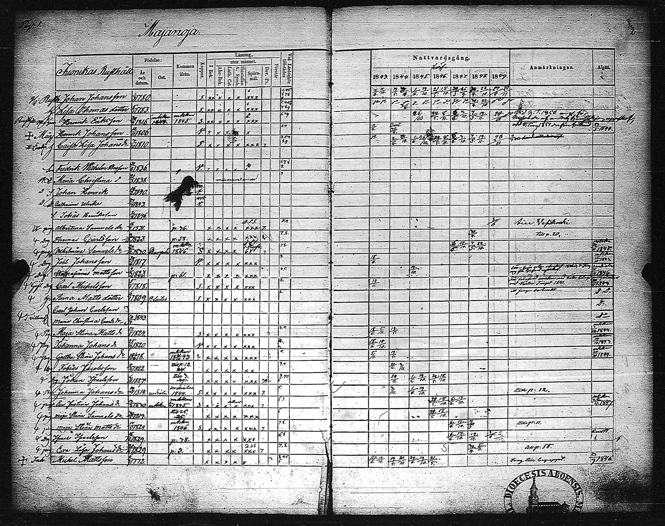 [ ../kirjat/Kirkonkirjat/metsamaa/rippikirja_1843-1855_jk435-436/kuvat/3.jpg ]