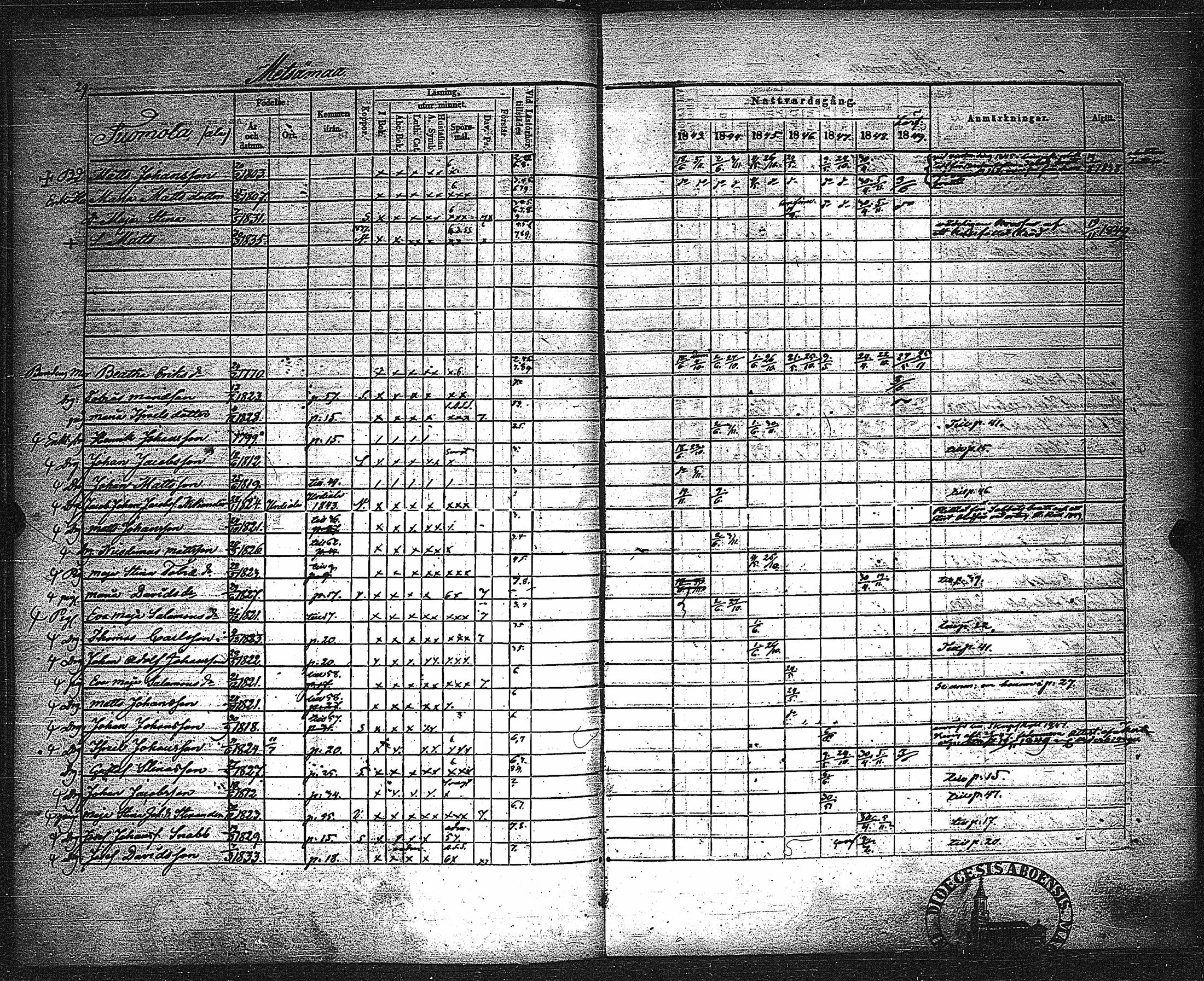 [ ../kirjat/Kirkonkirjat/metsamaa/rippikirja_1843-1855_jk435-436/kuvat/31.jpg ]