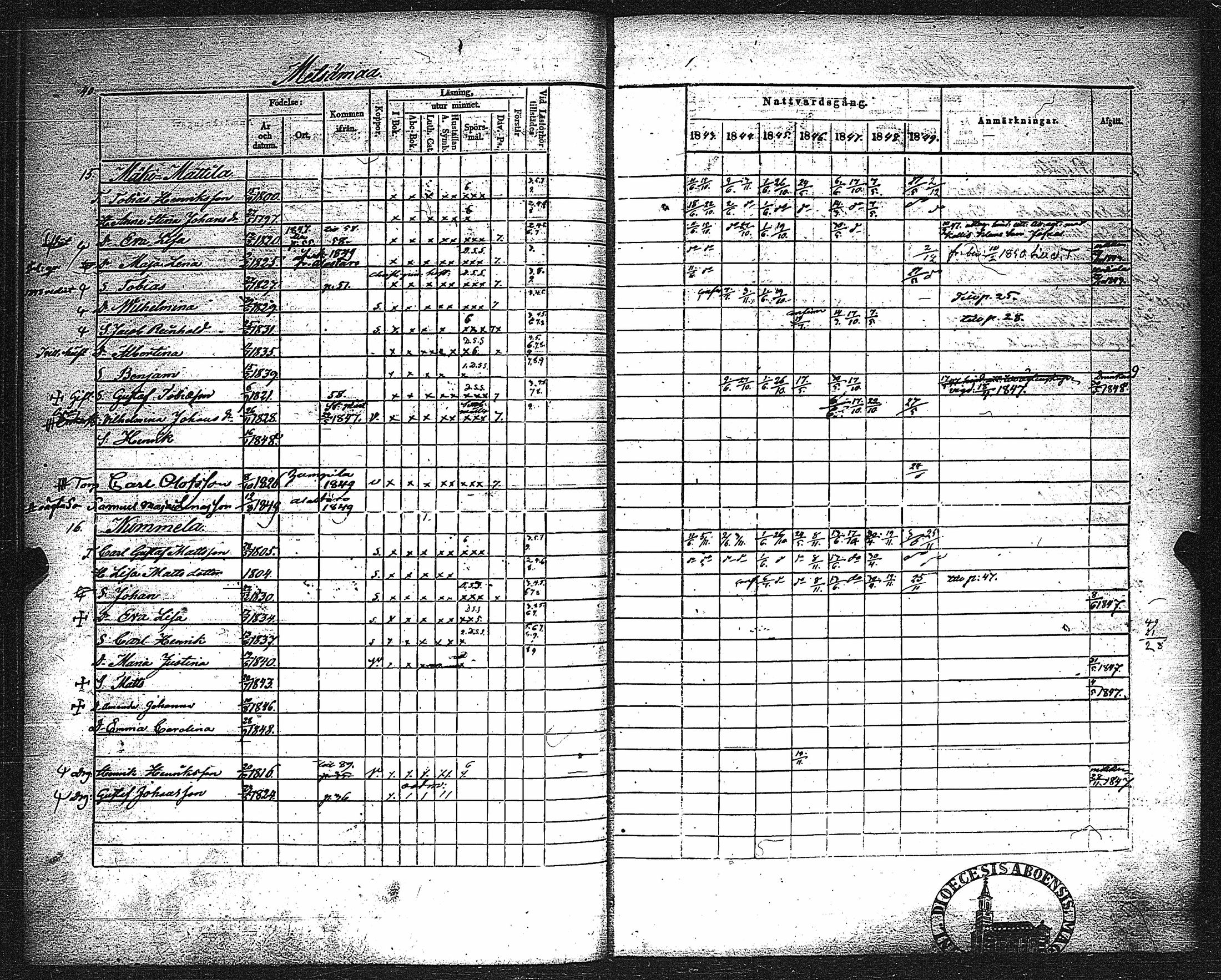 [ ../kirjat/Kirkonkirjat/metsamaa/rippikirja_1843-1855_jk435-436/kuvat/42.jpg ]