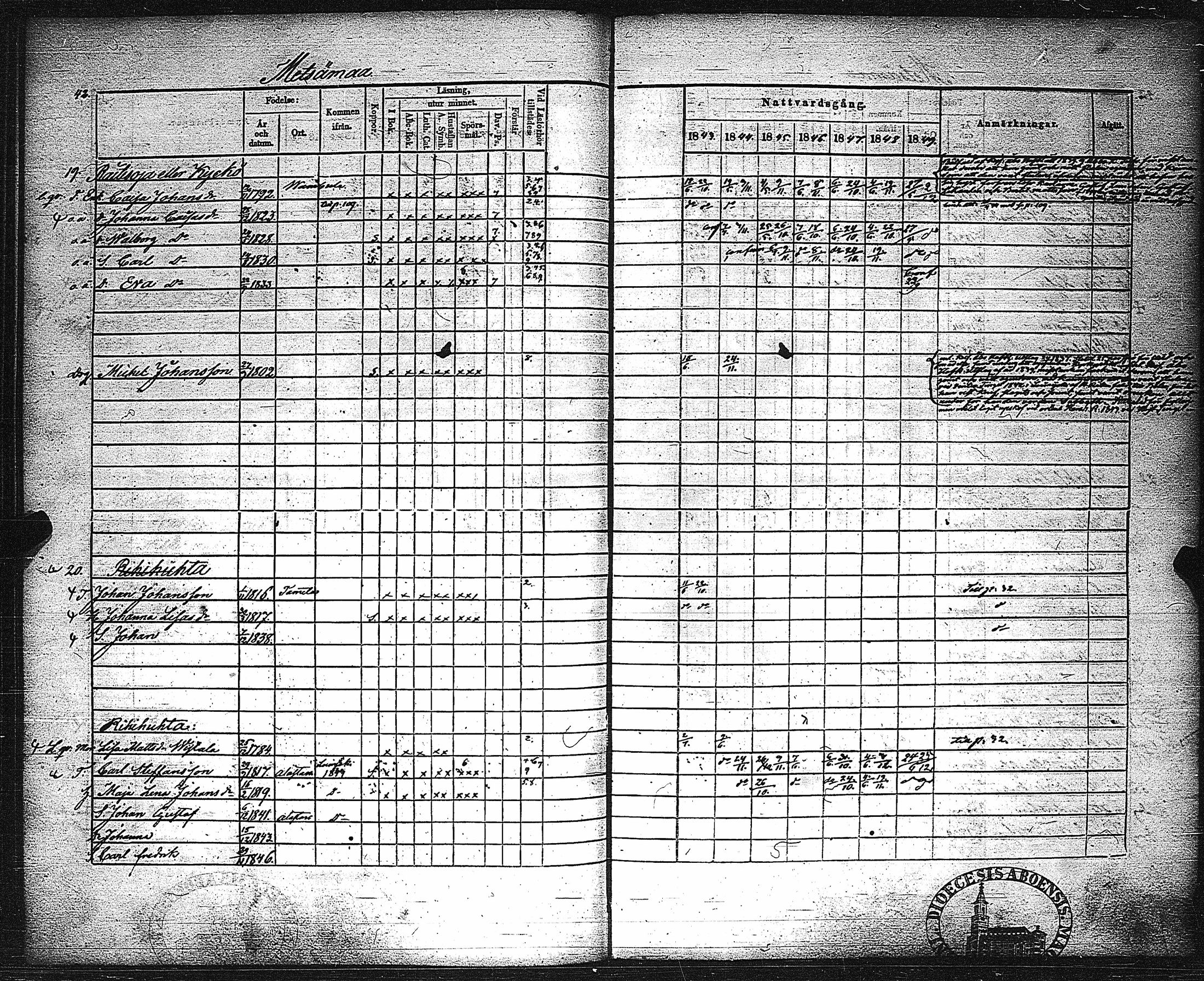 [ ../kirjat/Kirkonkirjat/metsamaa/rippikirja_1843-1855_jk435-436/kuvat/44.jpg ]