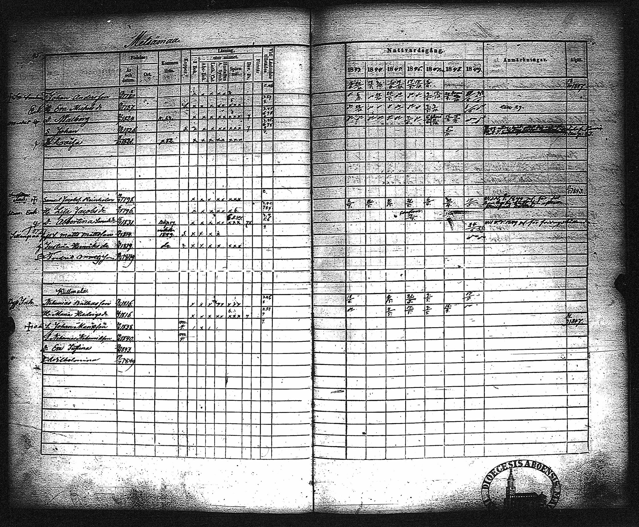 [ ../kirjat/Kirkonkirjat/metsamaa/rippikirja_1843-1855_jk435-436/kuvat/51.jpg ]