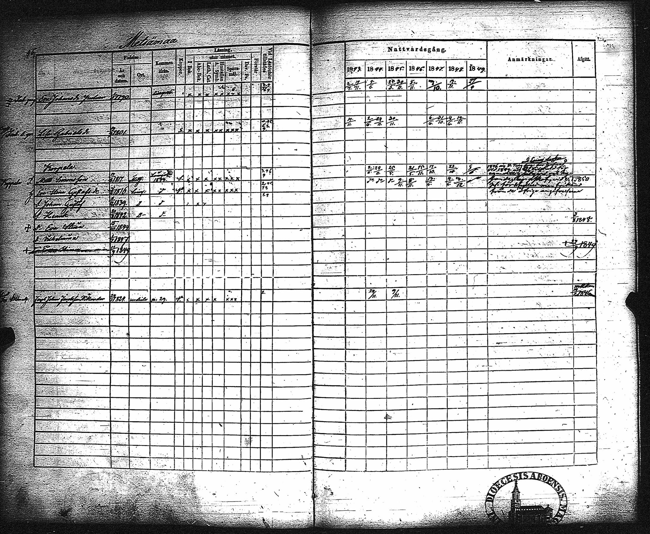 [ ../kirjat/Kirkonkirjat/metsamaa/rippikirja_1843-1855_jk435-436/kuvat/52.jpg ]