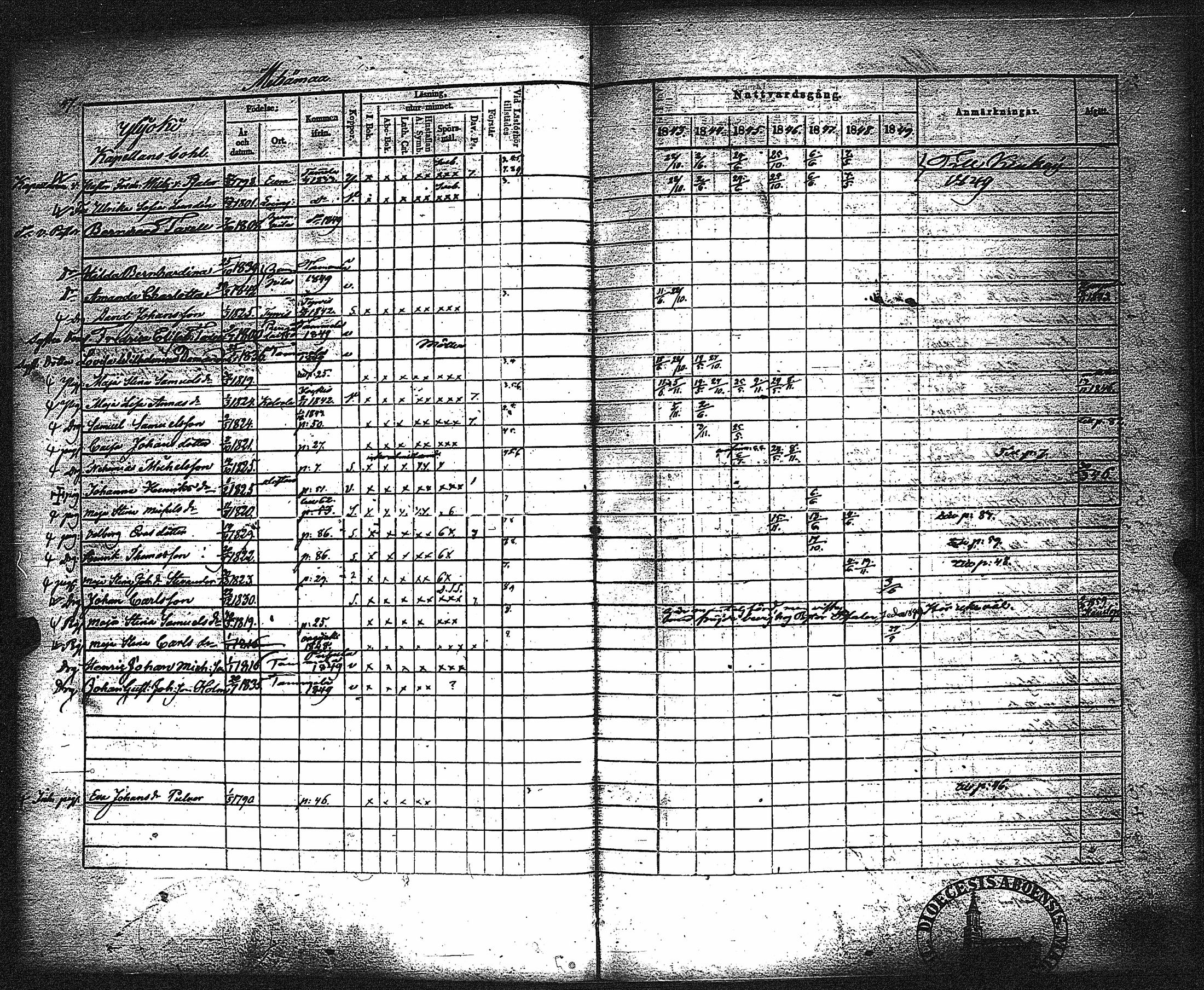 [ ../kirjat/Kirkonkirjat/metsamaa/rippikirja_1843-1855_jk435-436/kuvat/53.jpg ]